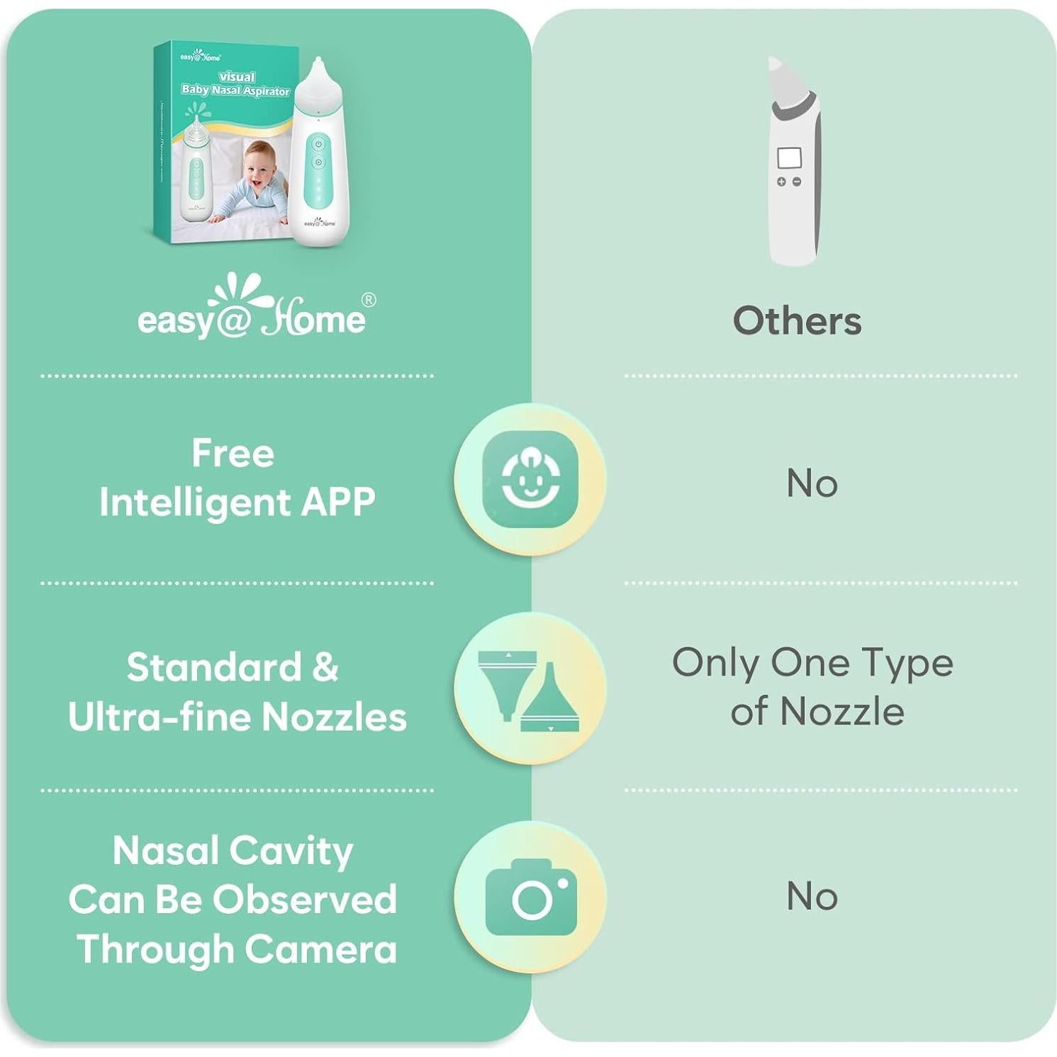 Aspirador Nasal Eléctrico Easy@Home con Cámara y App
