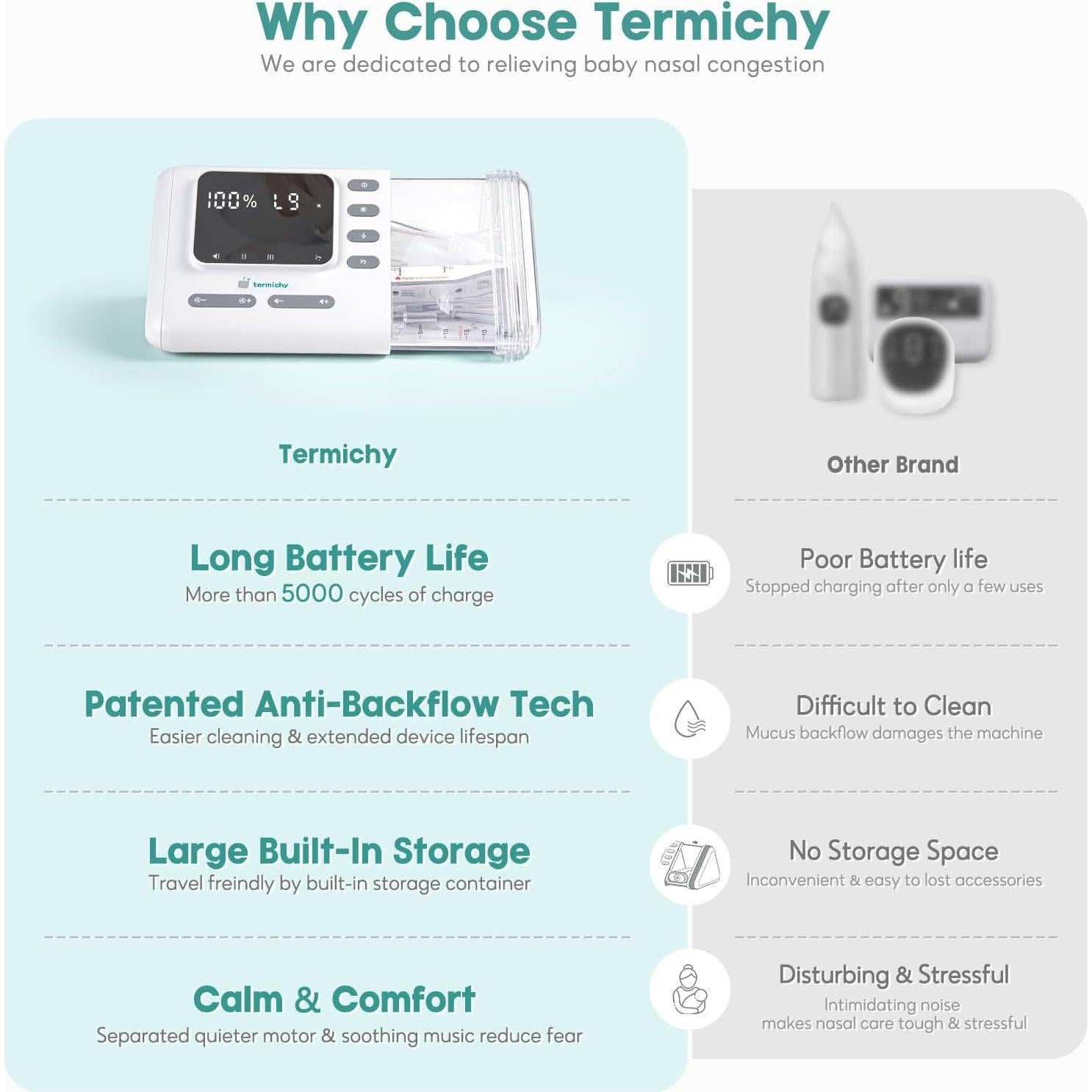Aspirador Nasal Eléctrico Termichy BC-023 para Bebés - 9 Niveles de Succión