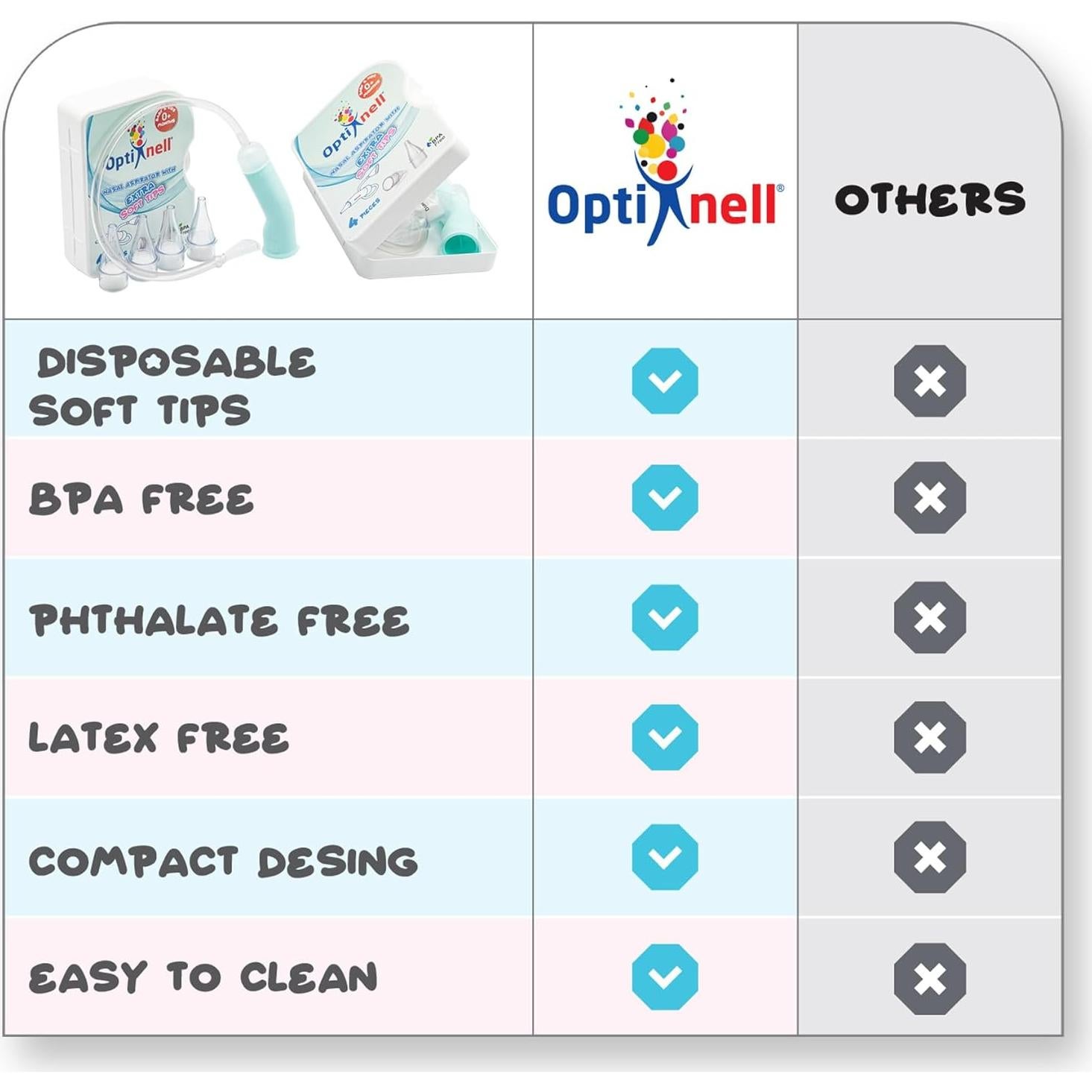 Aspirador Nasal Manual BVE Medikal con 24 Puntas Desechables