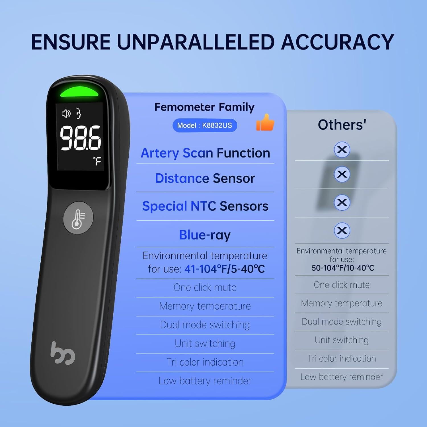 Termómetro Digital Infrarrojo Femometer Family Negro - Preciso y Rápido