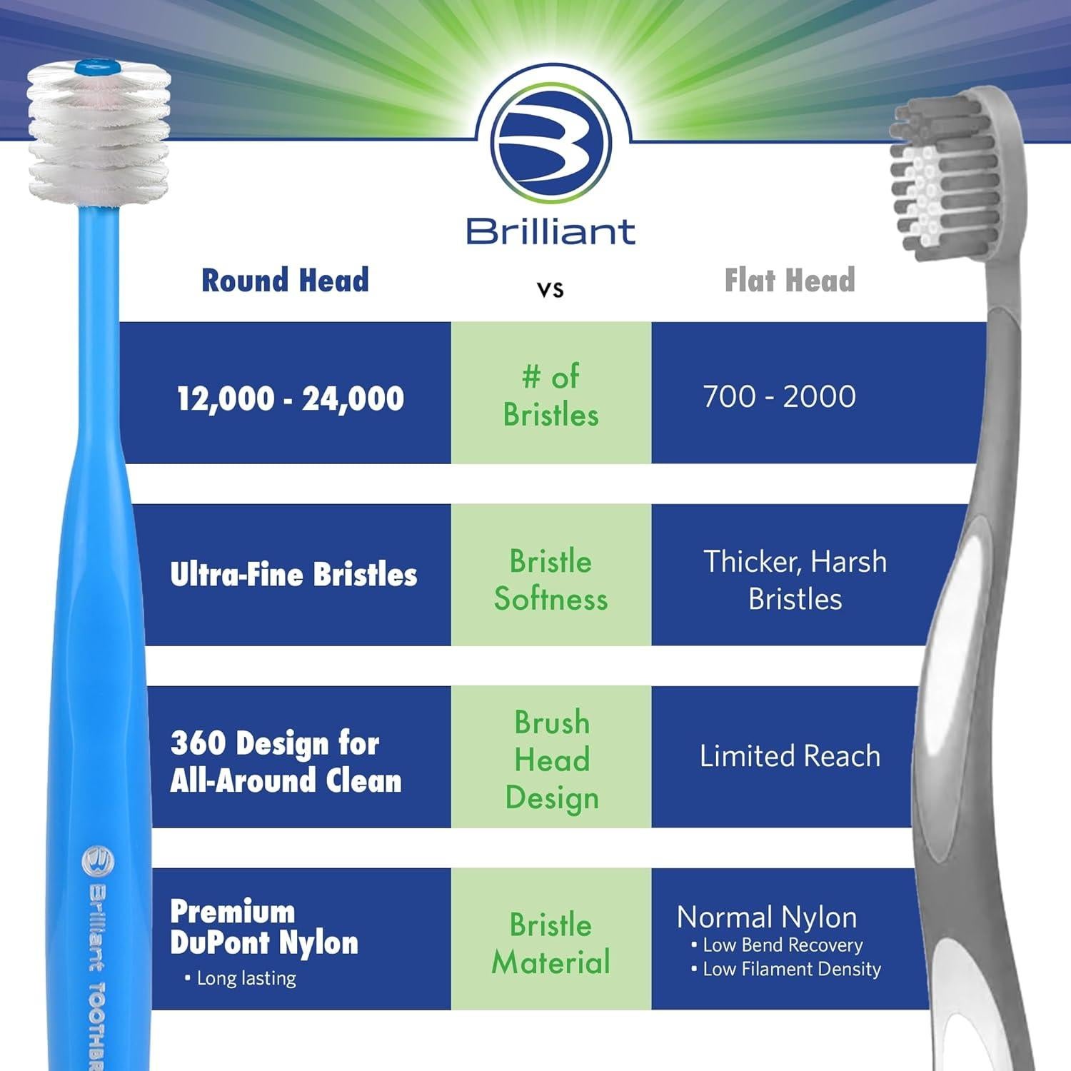 Cepillo de dientes Brilliant Oral Care para niños 3 unidades