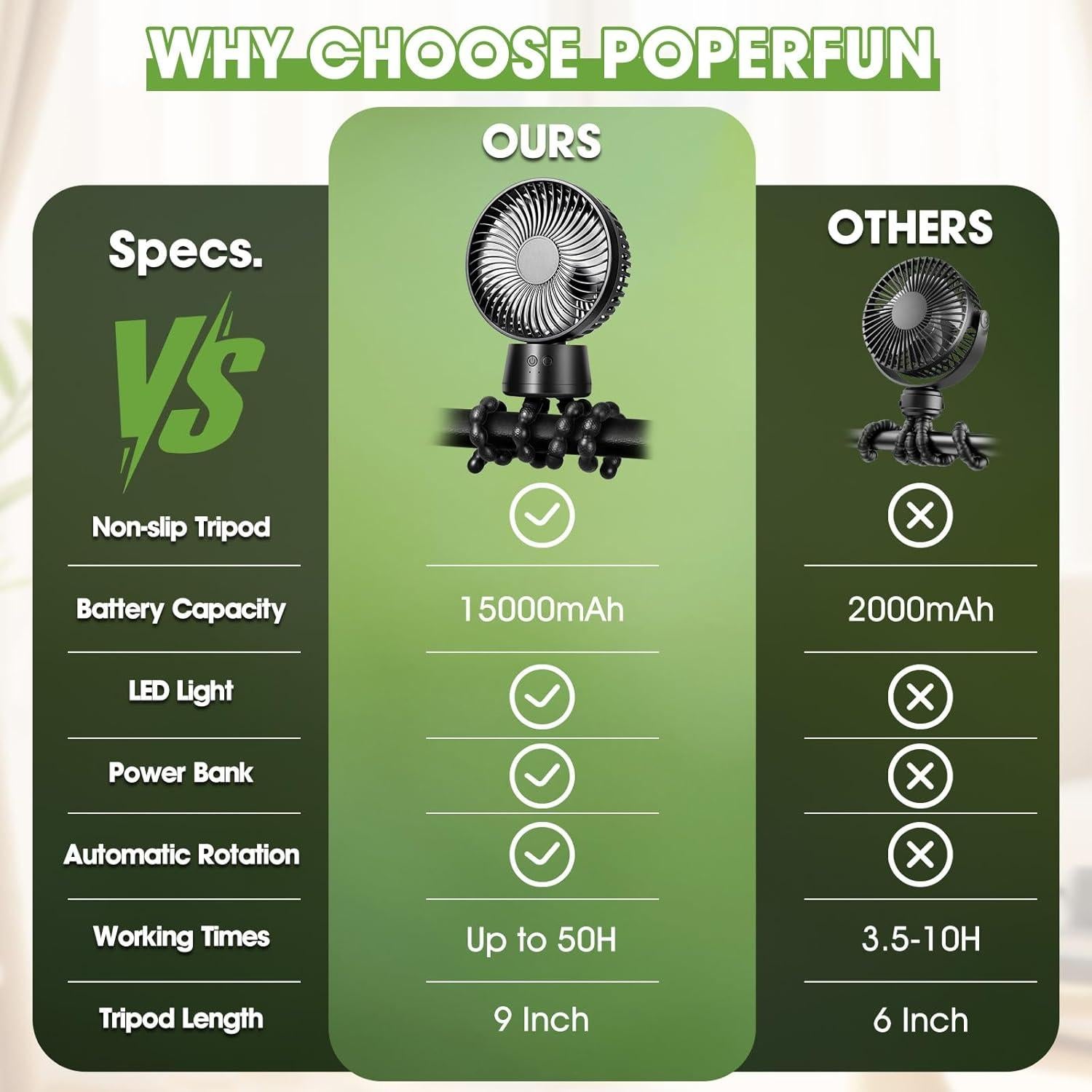 Ventilador Portátil POPERFUN F2 con Batería 15000mAh y Oscilación