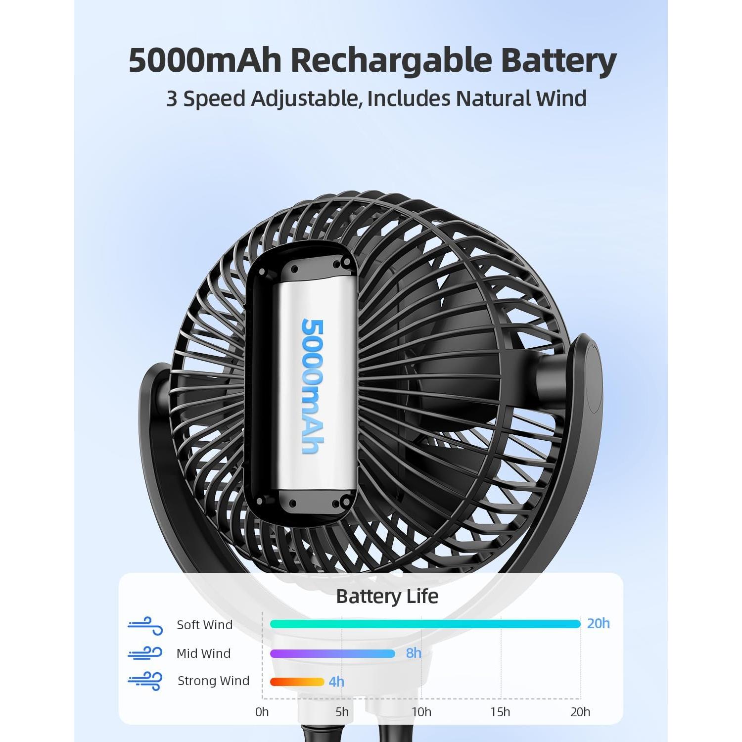 Ventilador Portátil Koonie 5000mAh USB 3 Velocidades 360°