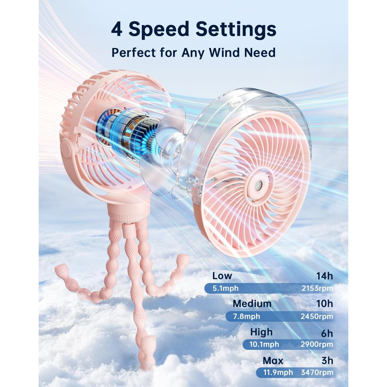 Ventilador de Coche SWEETFULL con Rocío - Portátil 4 Velocidades