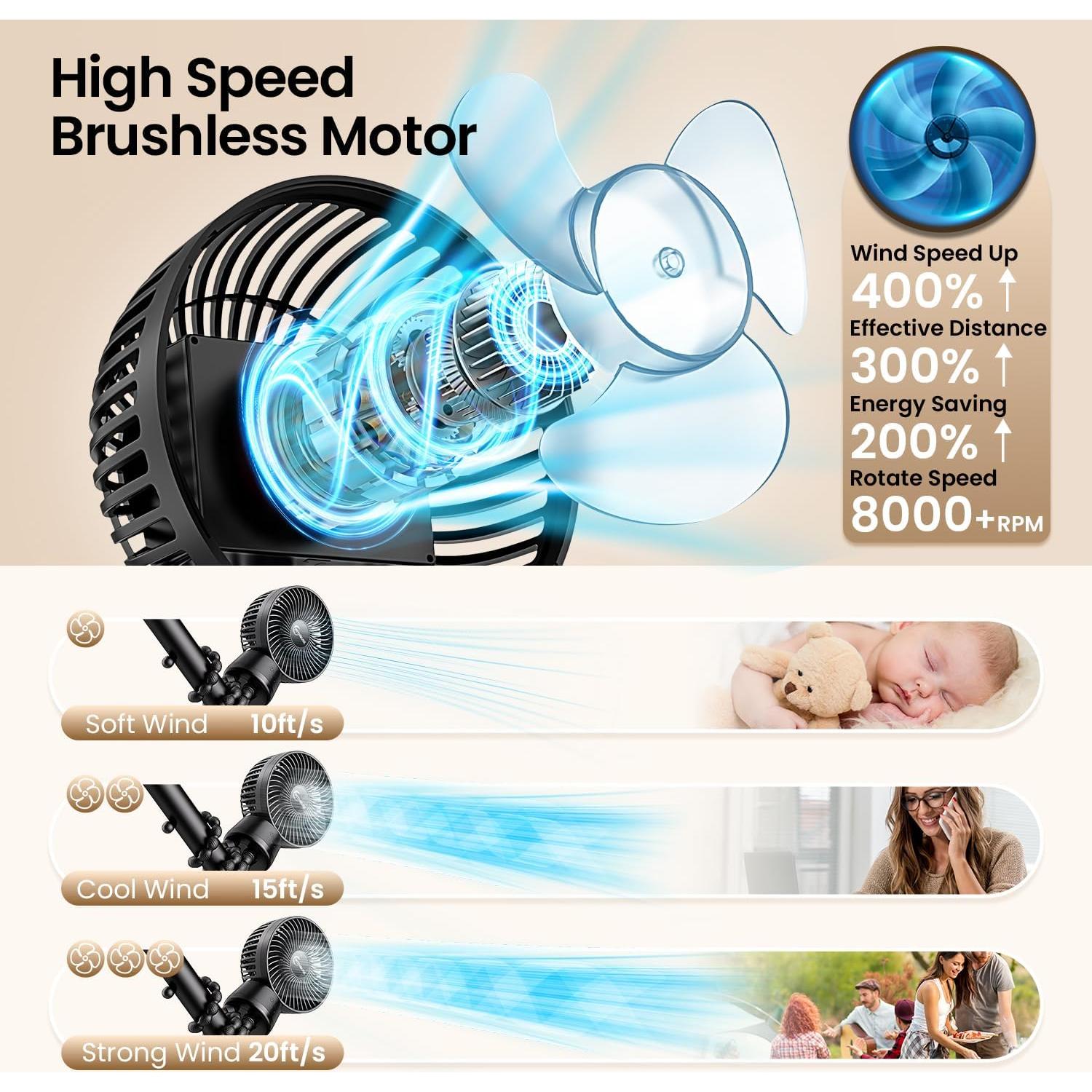 Ventilador Portátil para Cochecito WITHOUSE F3 3 Velocidades