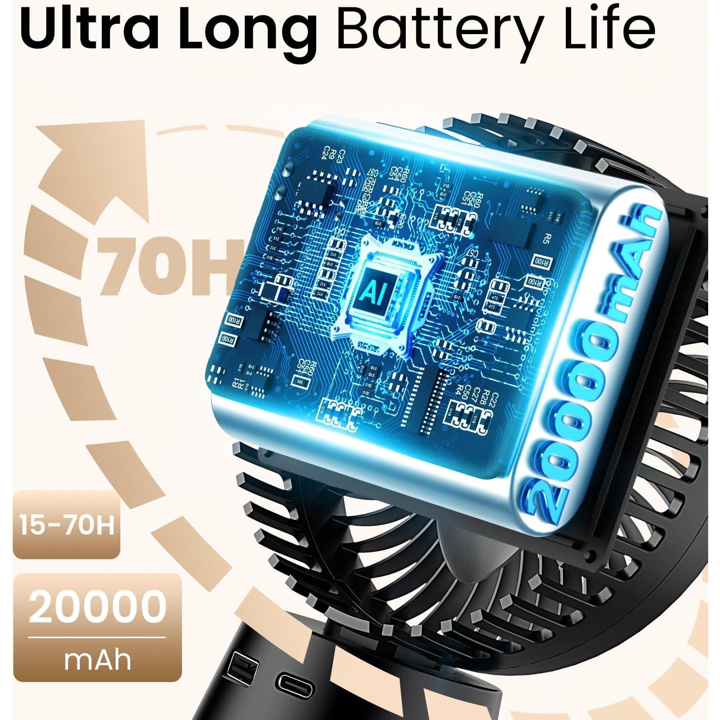 Ventilador Portátil para Cochecito WITHOUSE F3 3 Velocidades