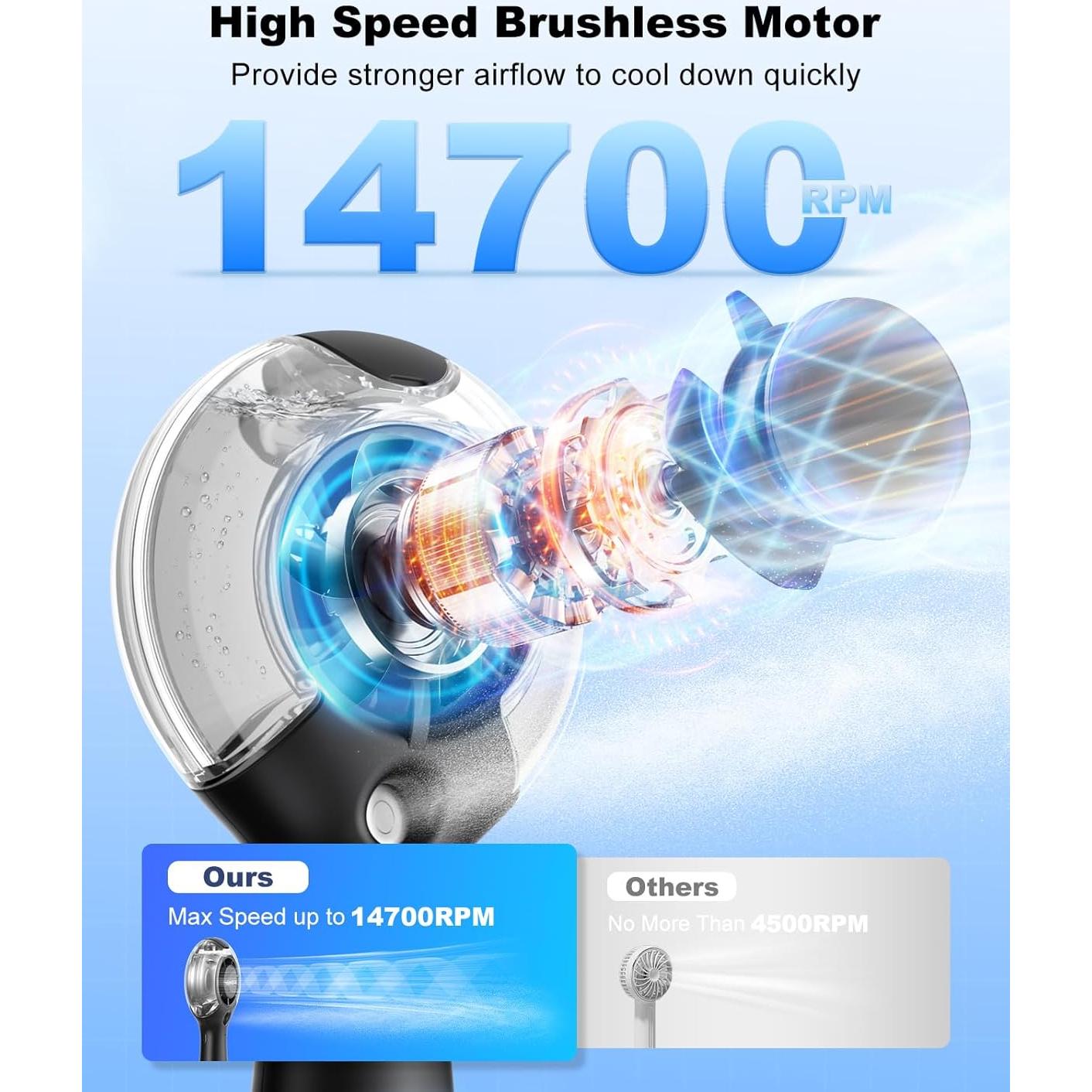 Ventilador de Nebulización Portátil TriPole KW18G 4000mAh