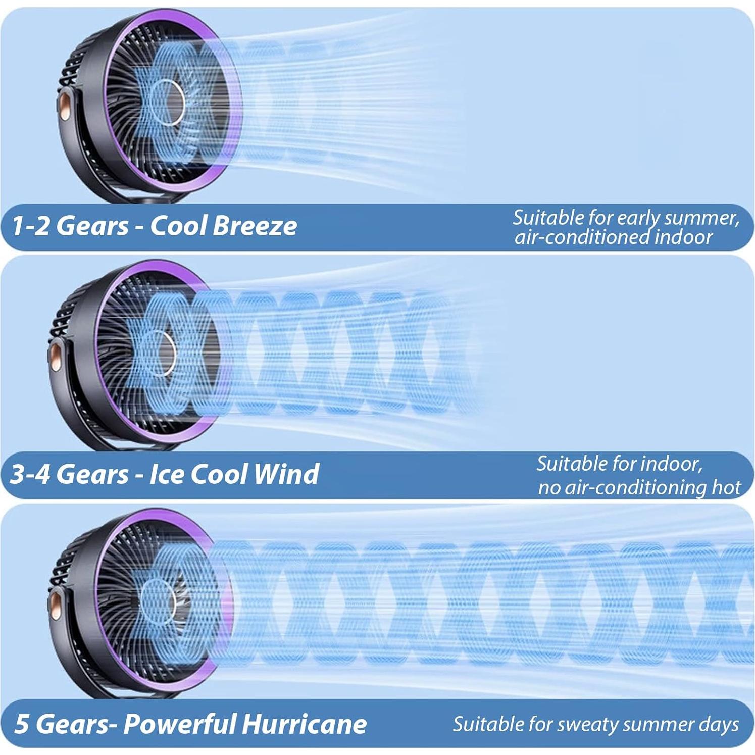 Ventilador Portátil Clip SAYTAY 5V 5W con Luz LED y Oscilante