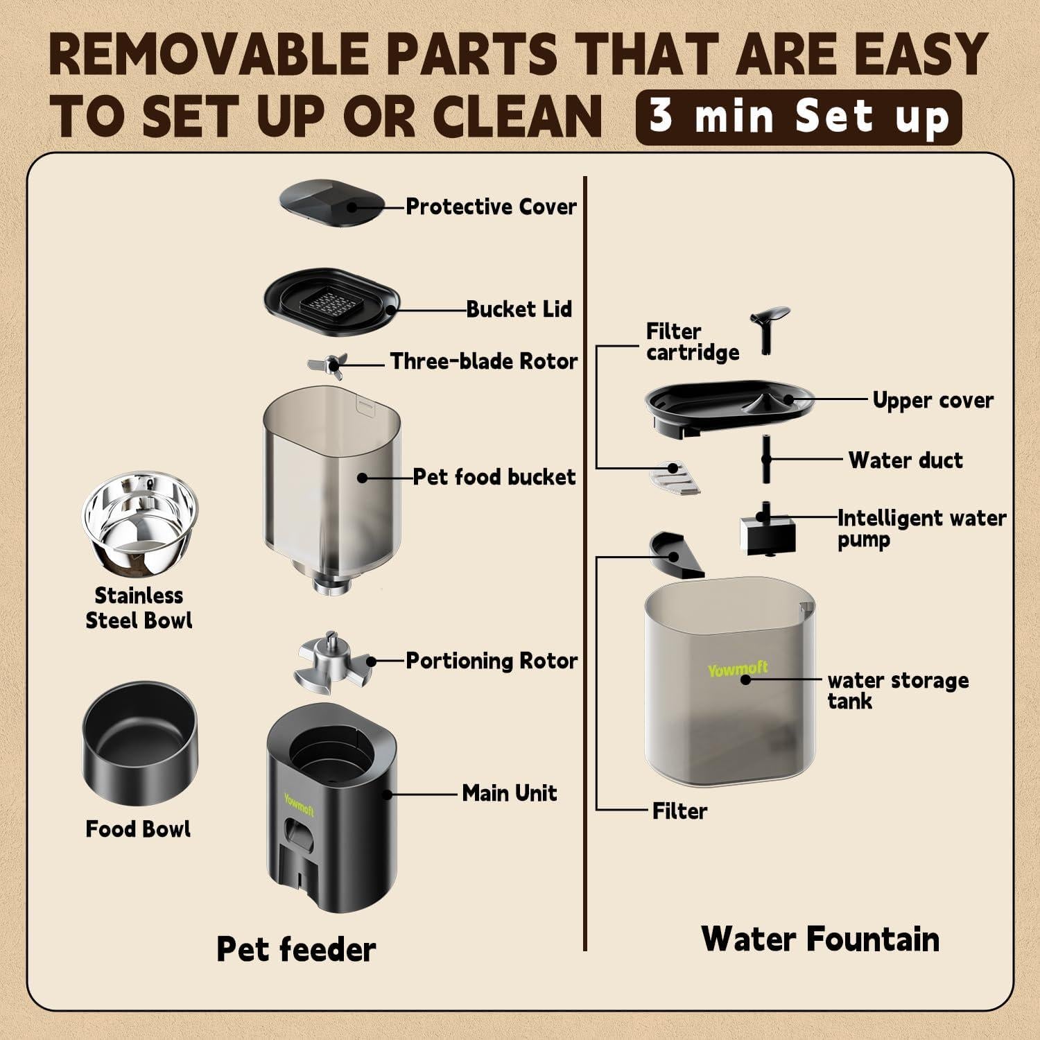 Dispensador Automático de Comida y Agua Yowmoft 3L