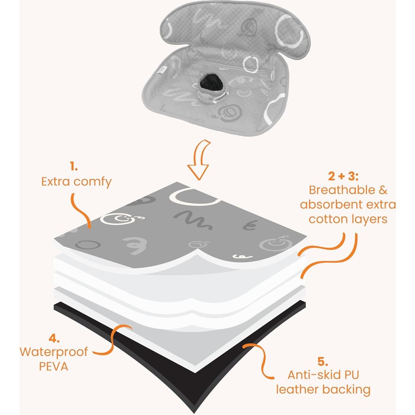 Protector de Asiento Impermeable THINK GOOD TOTS Gris Pebble