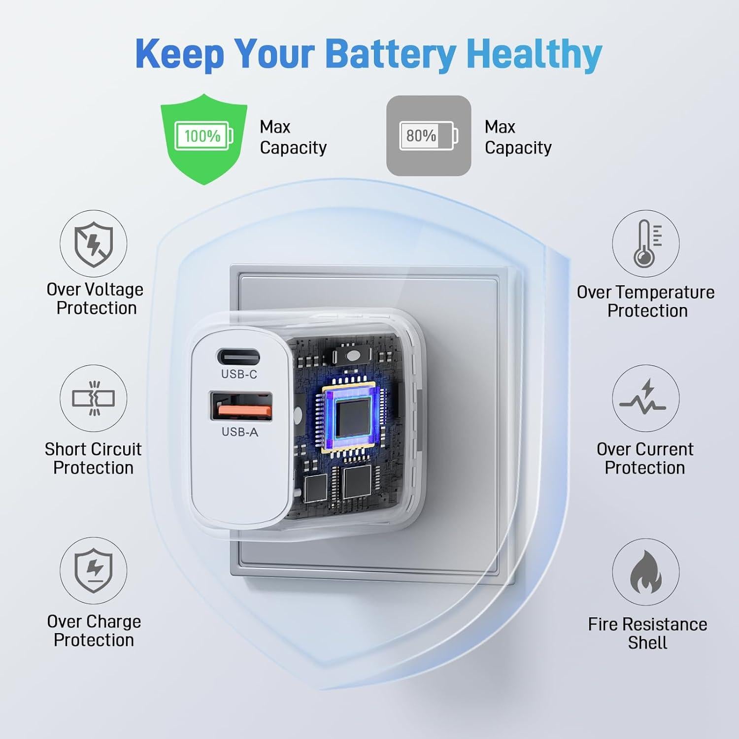 Cargador USB C Acer 20W Doble Puerto Carga Rápida 3 Piezas