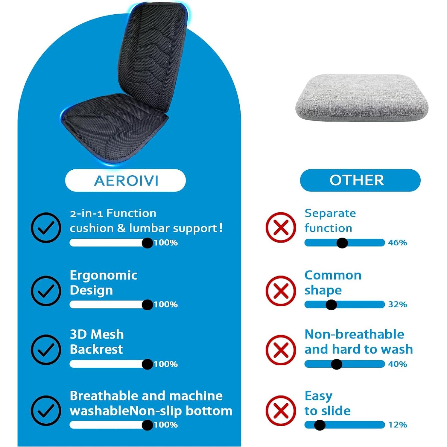 Cojín de Asiento de Coche AEROiVi SC06-Mesh Transpirable