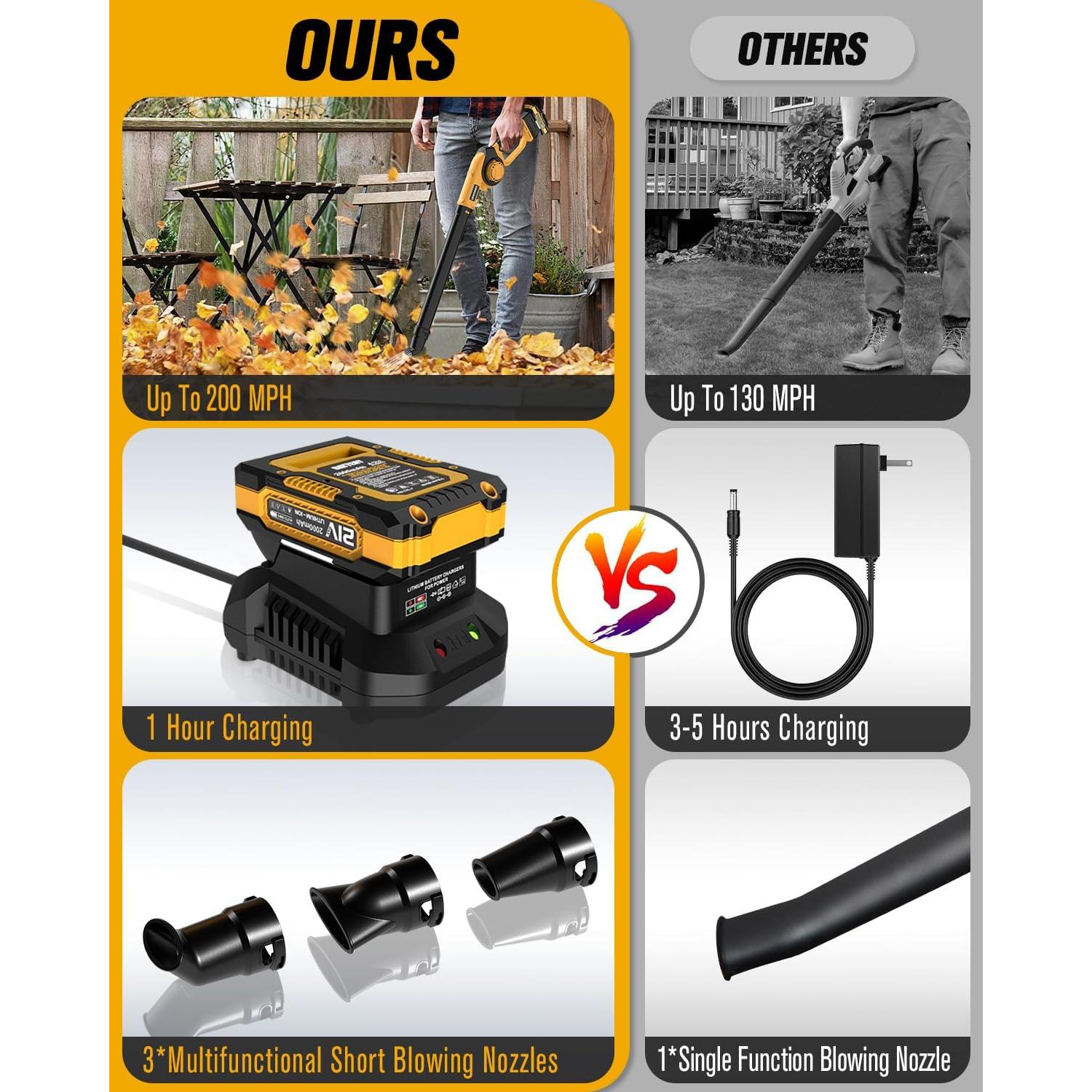 EWORK Soplador de Hojas Inalámbrico 21V 200 km/h Compacto