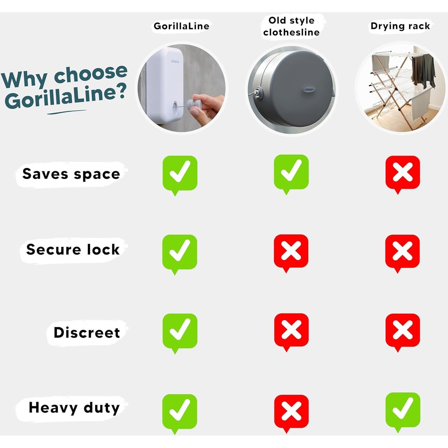 Cuerda de Ropa Retráctil GorillaLine 4.24m para Interiores y Exteriores