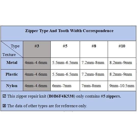 Kit de Reparación de Cremalleras WAVEBEEXS 52 Pcs #5 Universal