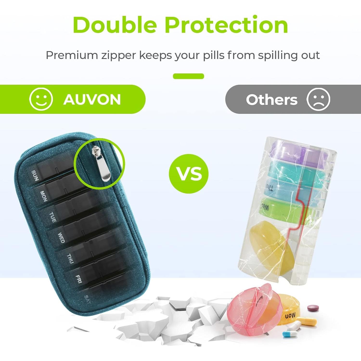 AUVON Organizador de Pastillas Semanal Cian 7 Días AM/PM