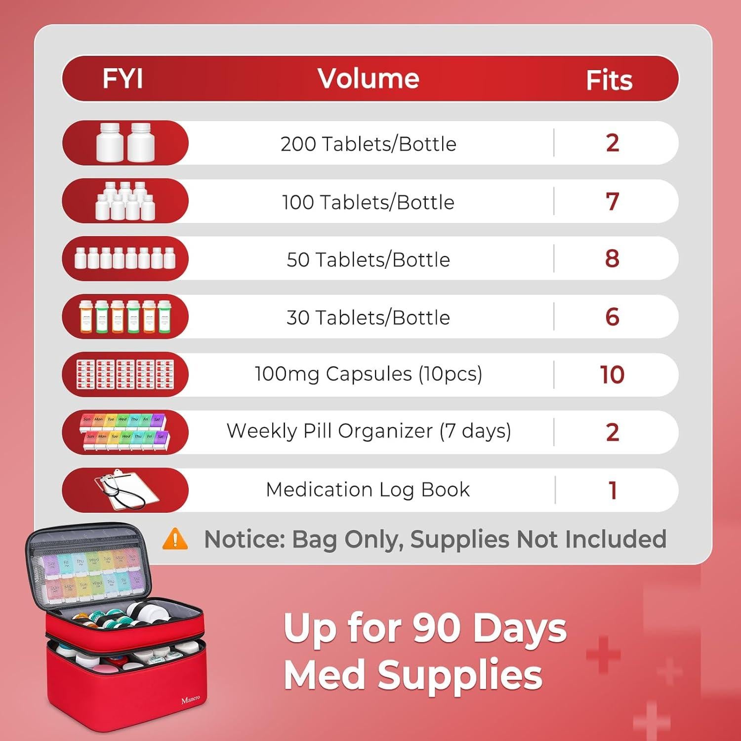 Bolsa Organizadora de Medicamentos Mancro Doble Capa 26.2x19.1cm