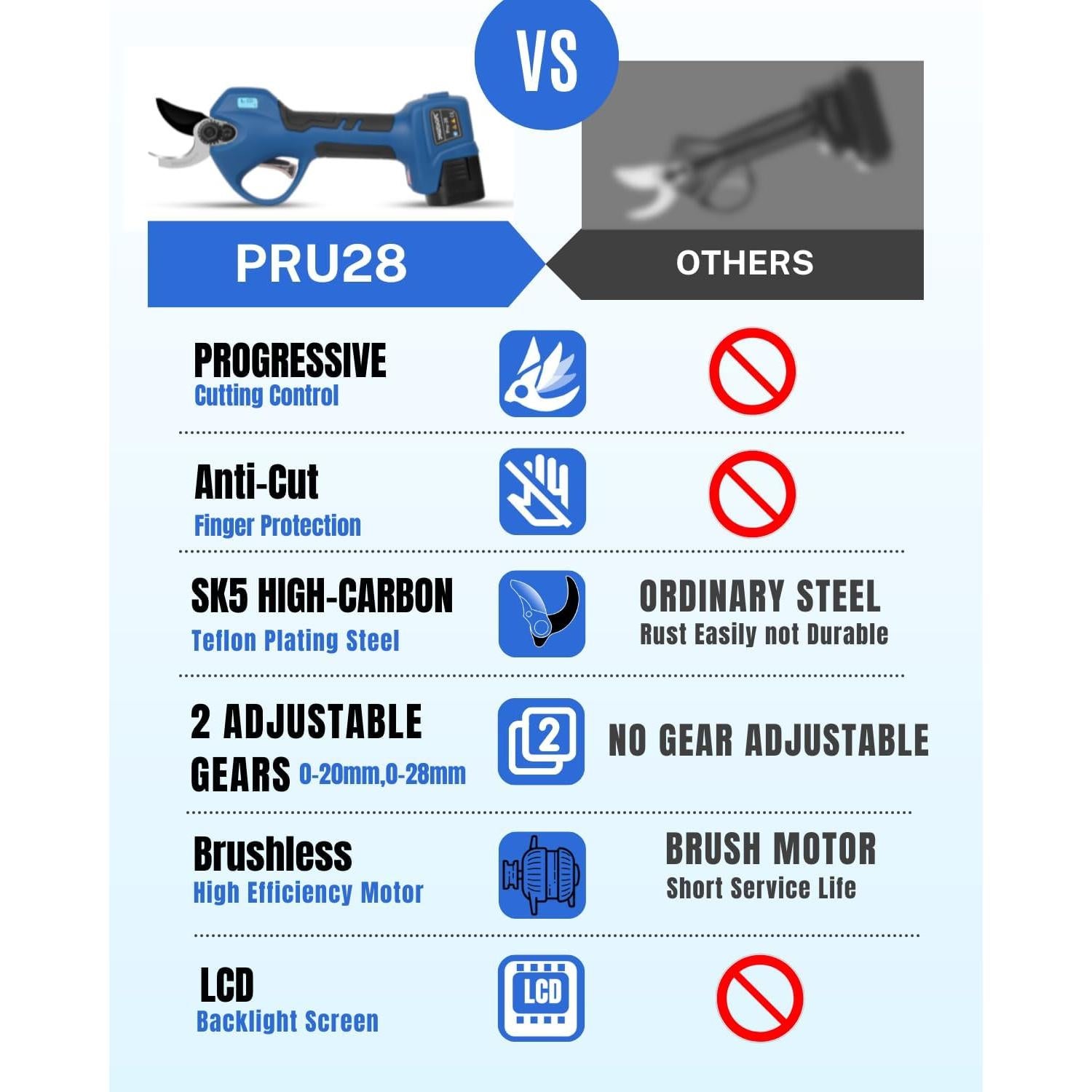 Tijeras de Podar Eléctricas SWANSOFT PRU28, Corte 28mm, 850W