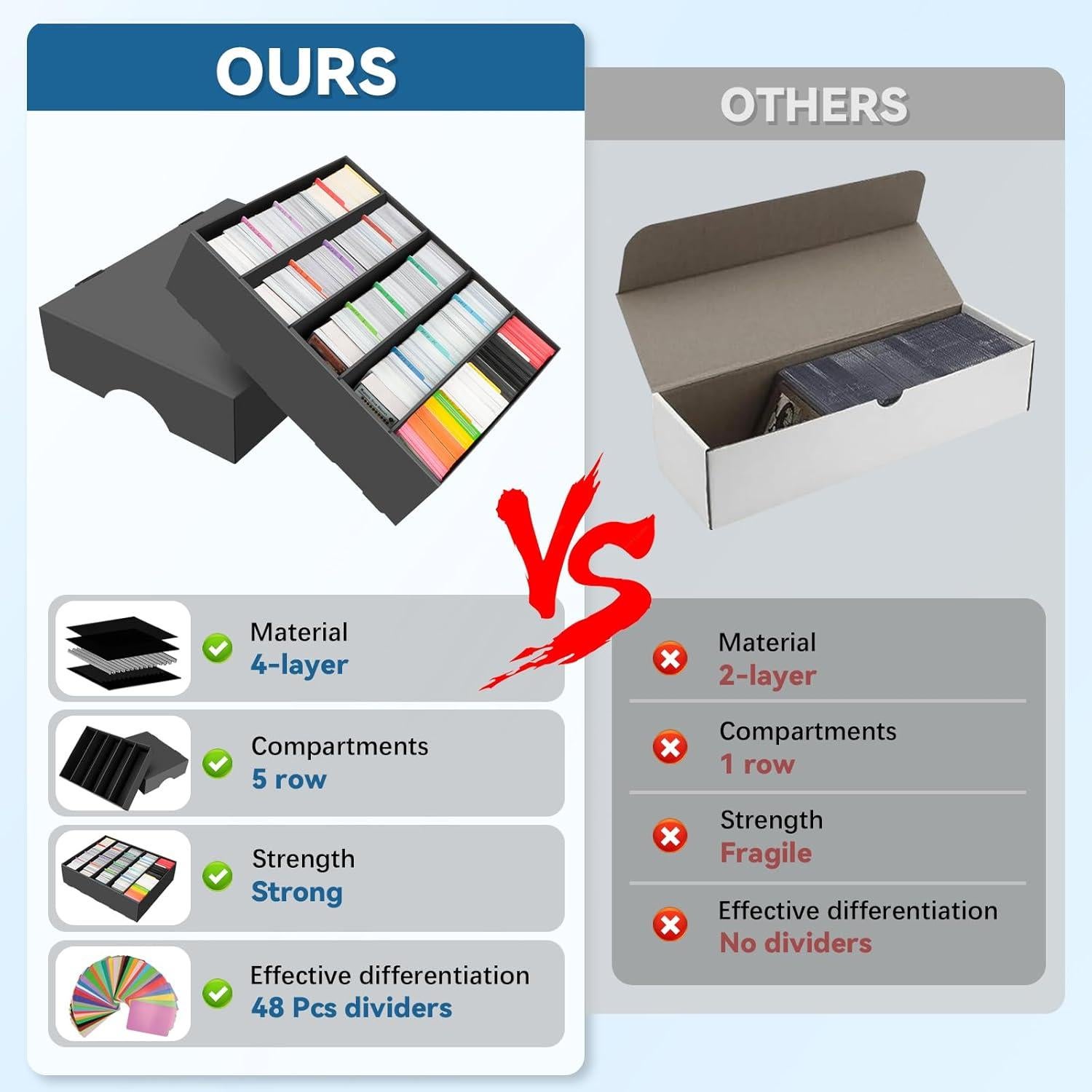 Caja de Almacenamiento de Cartas AOBOPLE 4 Pack 4650 Cartas