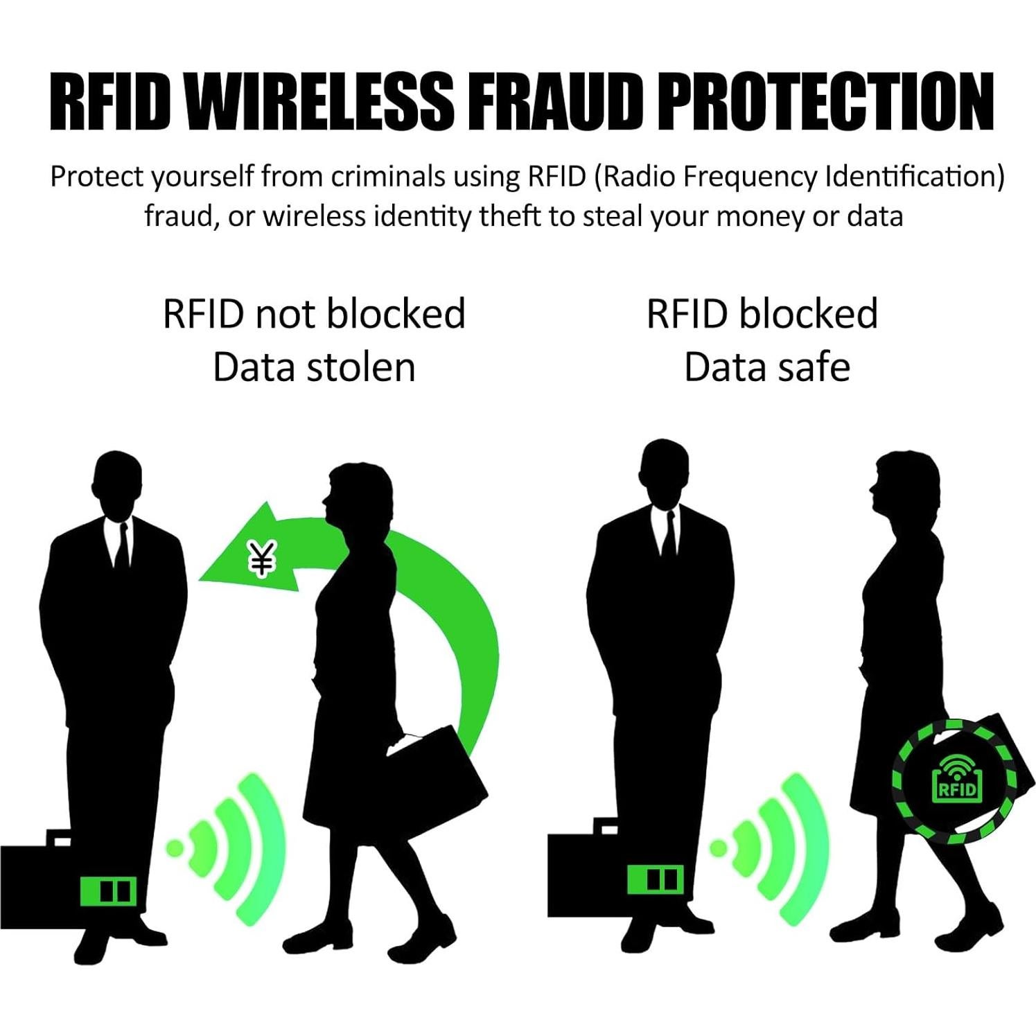 10 Fundas Bloqueadoras RFID Yuanchu para Tarjetas de Crédito