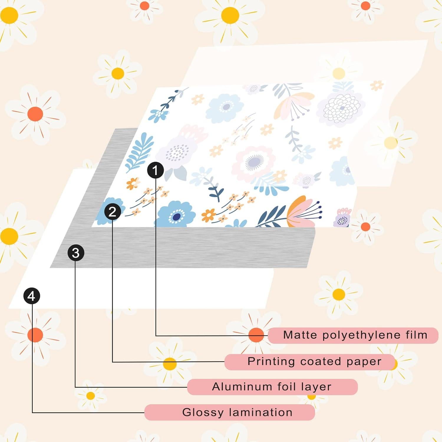 32 Fundas RFID para Tarjetas y Pasaportes Yinder - Protección Antirrobo