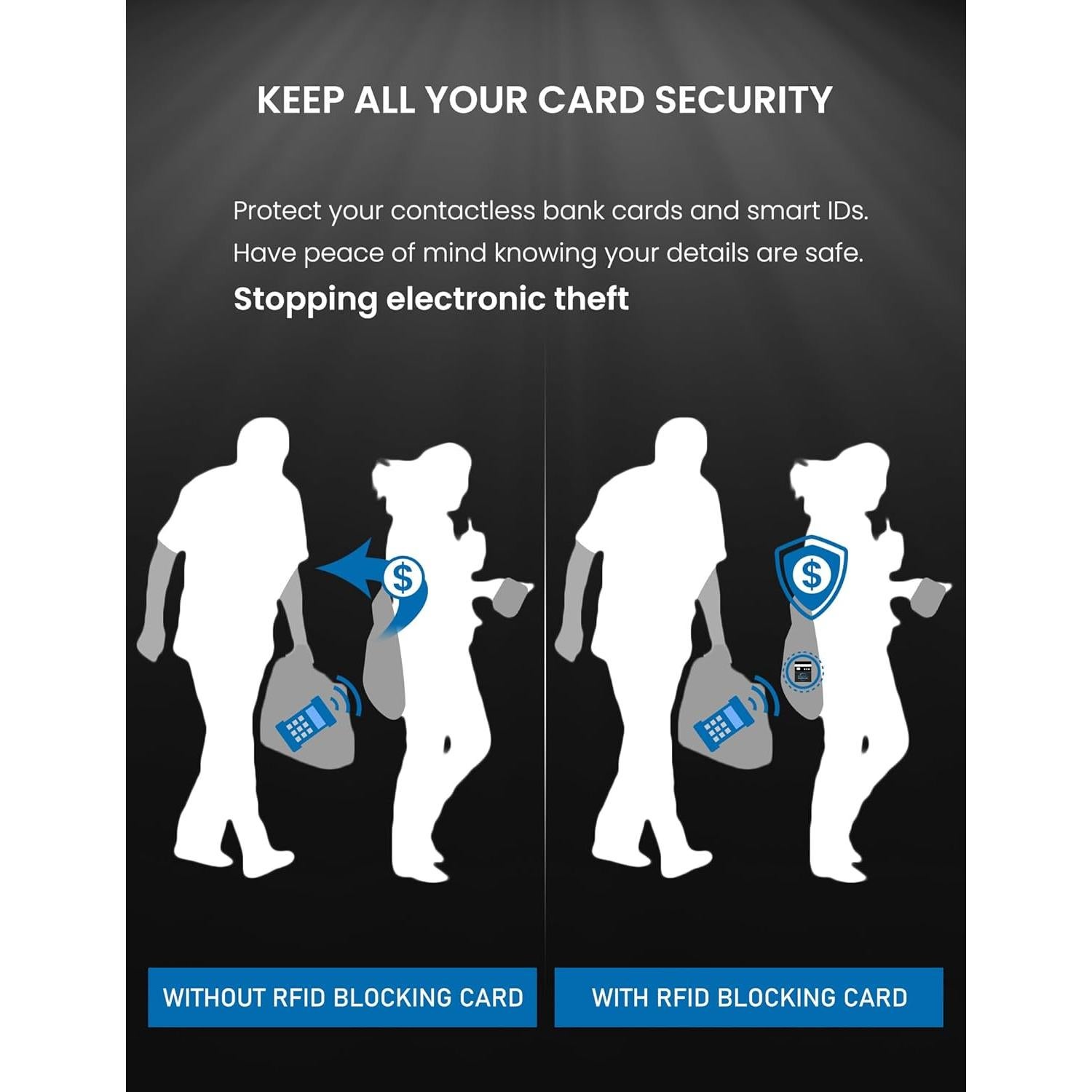 Tarjeta Bloqueadora RFID WHonor 6 Pack - Protección Completa