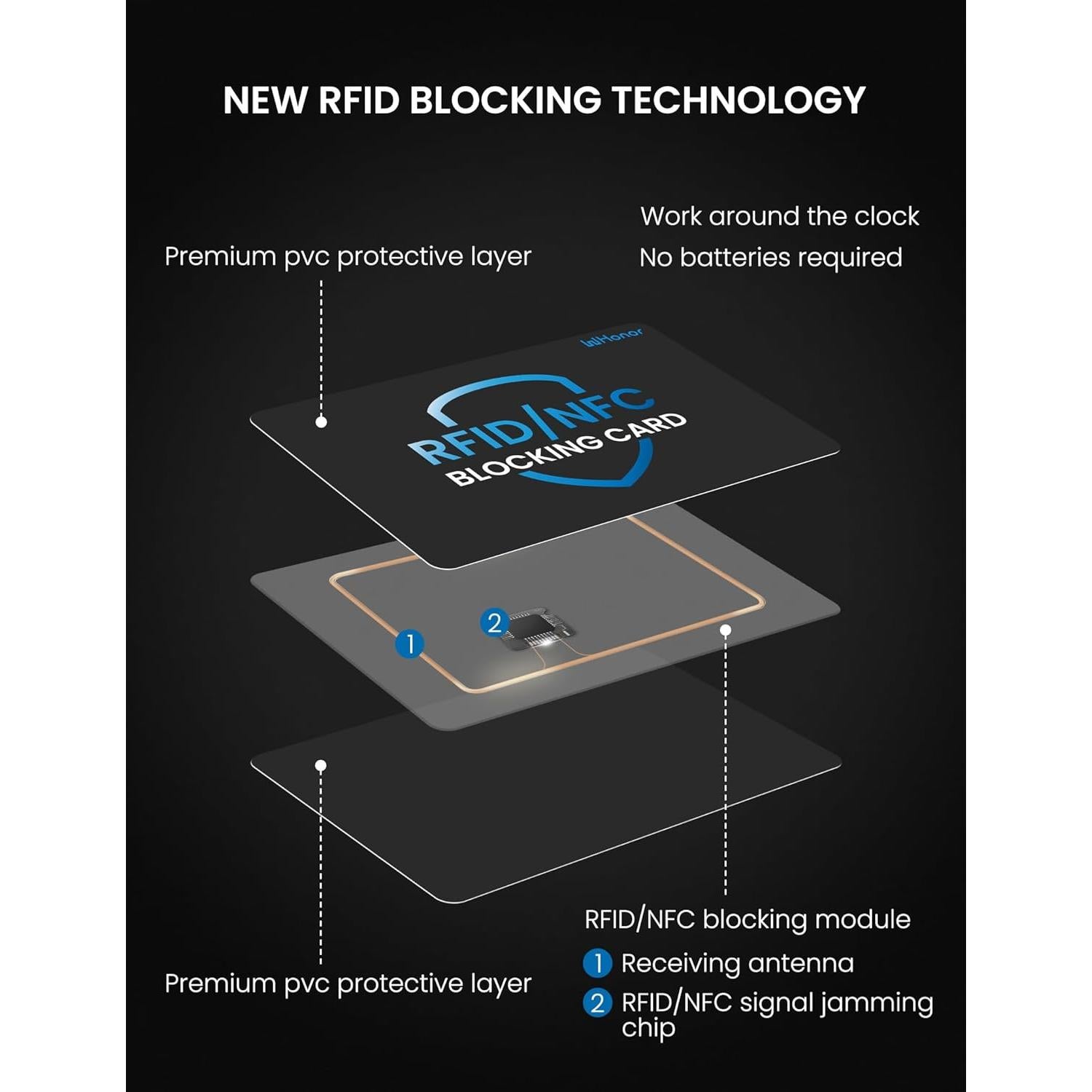 Tarjeta Bloqueadora RFID WHonor 6 Pack - Protección Completa
