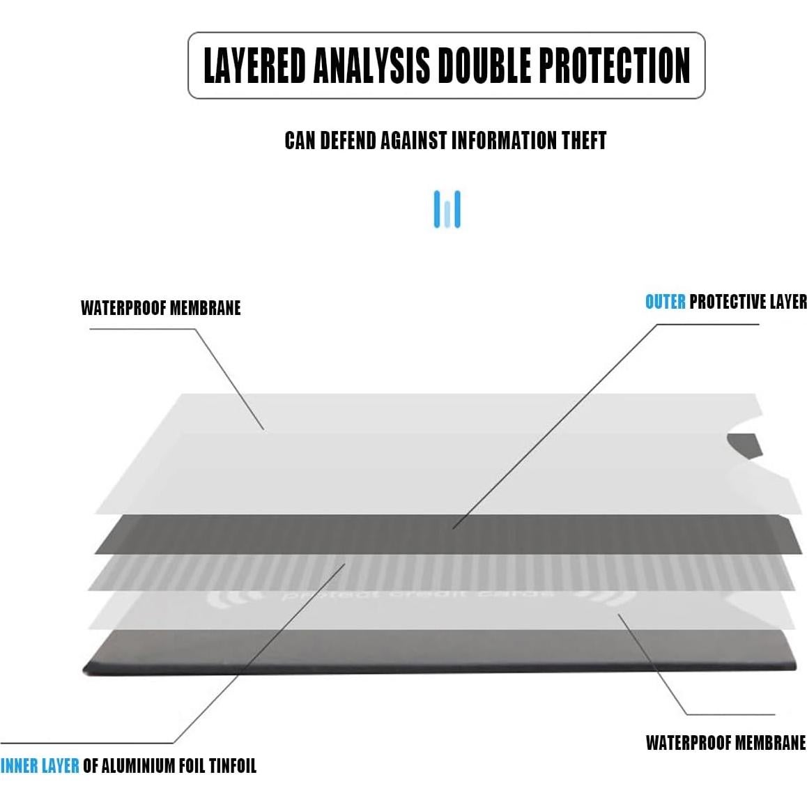 15 Piezas Manga Bloqueadora RFID Hakefyna - Protección Pasaporte y Tarjetas
