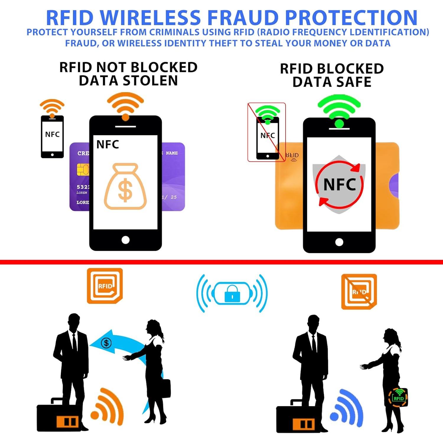 Fundas Bloqueadoras RFID Giantree, 10 Piezas Coloridas 9x6.1cm