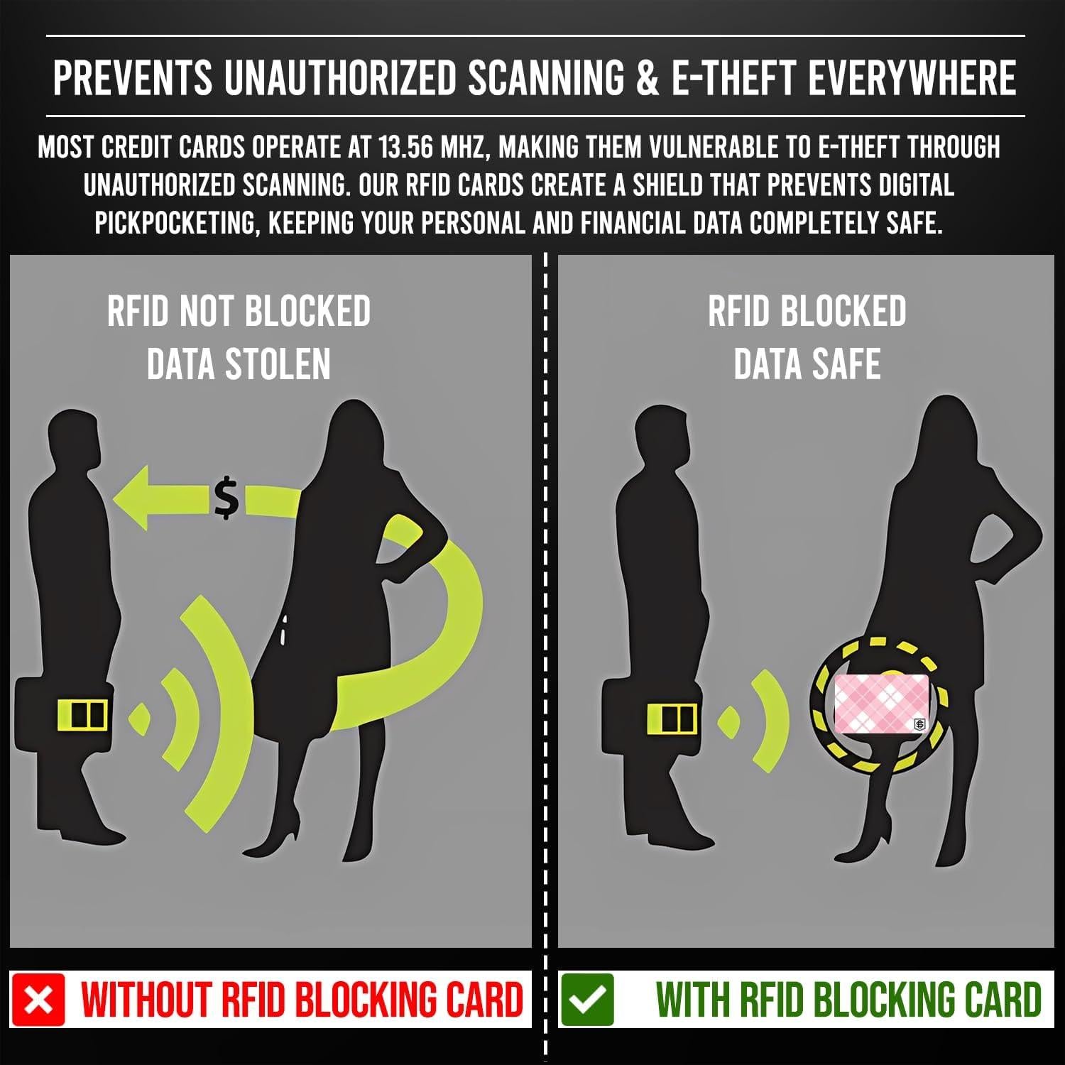 Tarjetas Bloqueadoras RFID Cryptid CS001 - 4 Pack Cuadro Rosa