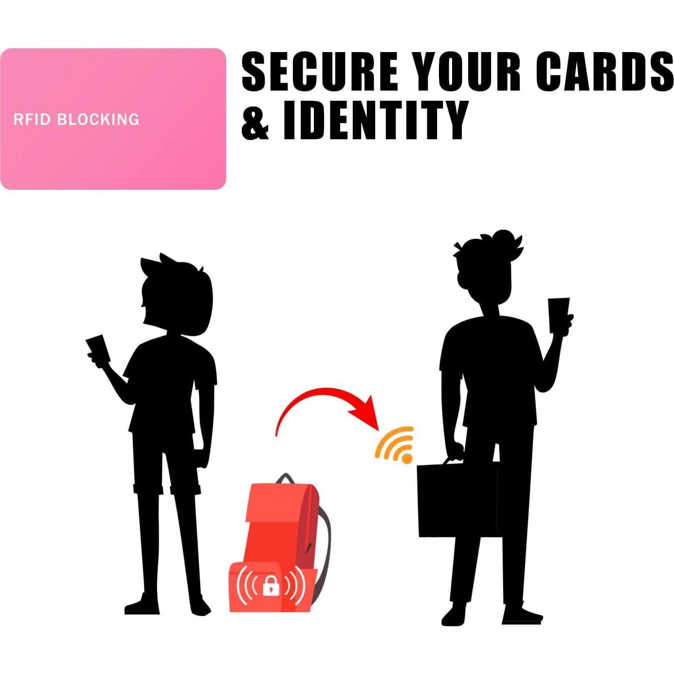 Tarjeta de Bloqueo RFID 9toa - Protección de Datos (Paquete de 5)