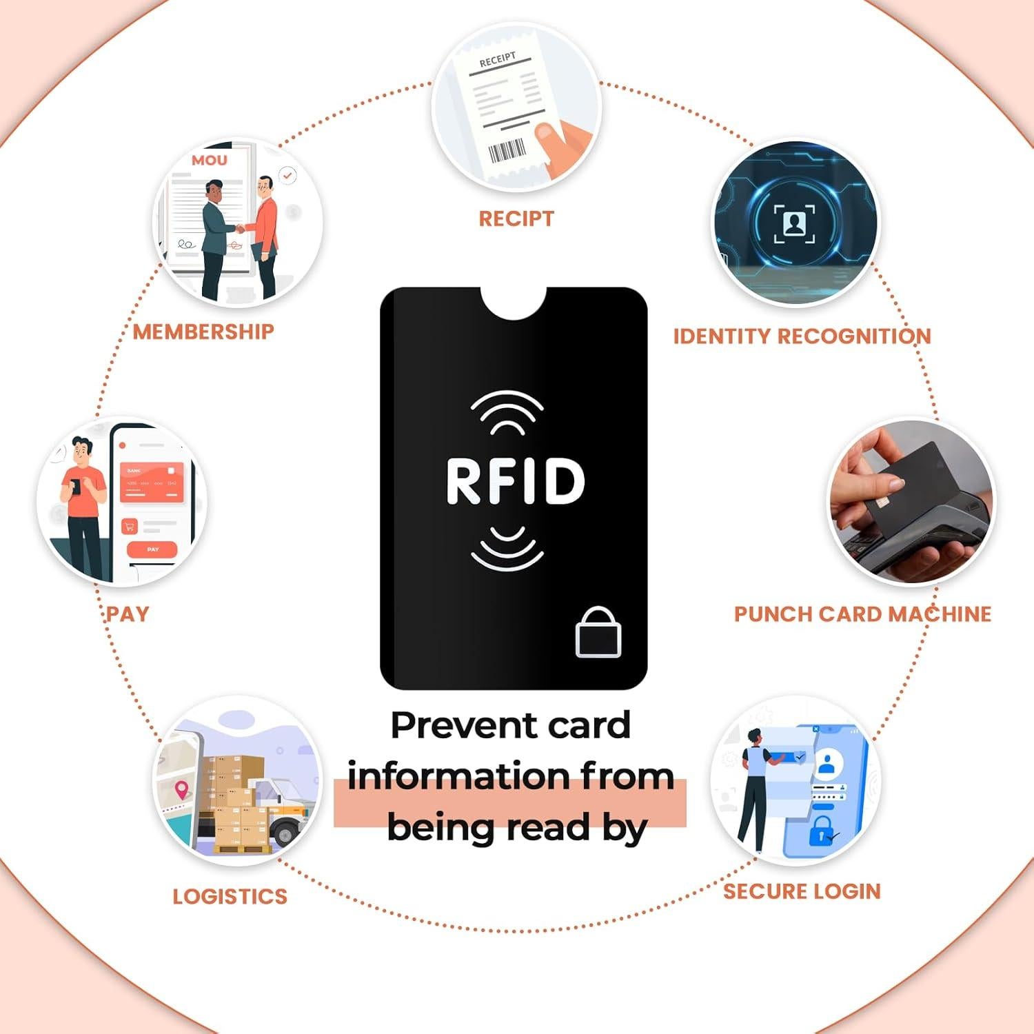 Mangas Bloqueadoras RFID Fyntave para Tarjetas y Pasaporte (15 PCS)