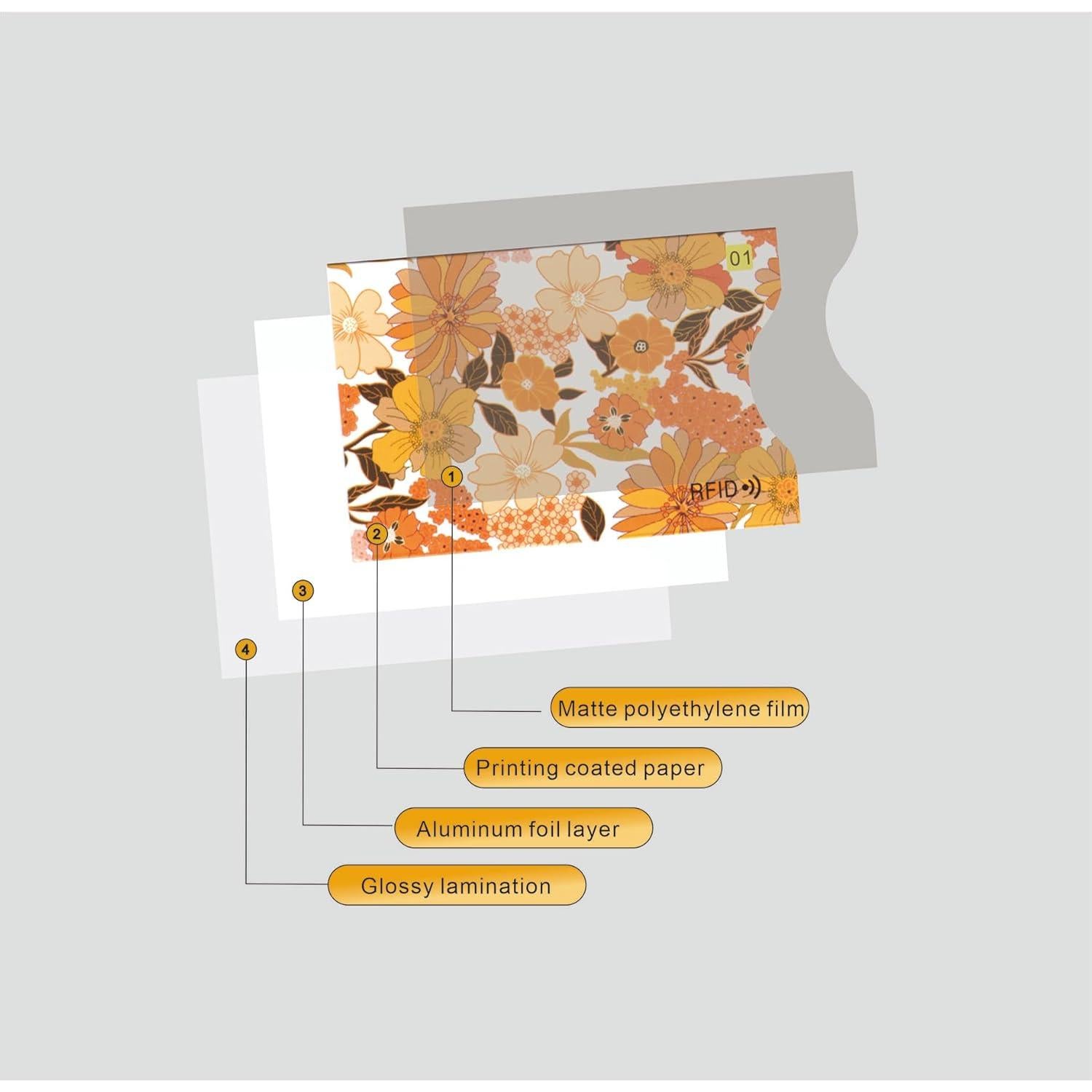 8 Fundas Antirrobo RFID Wenzhou para Tarjetas de Crédito Amarillo