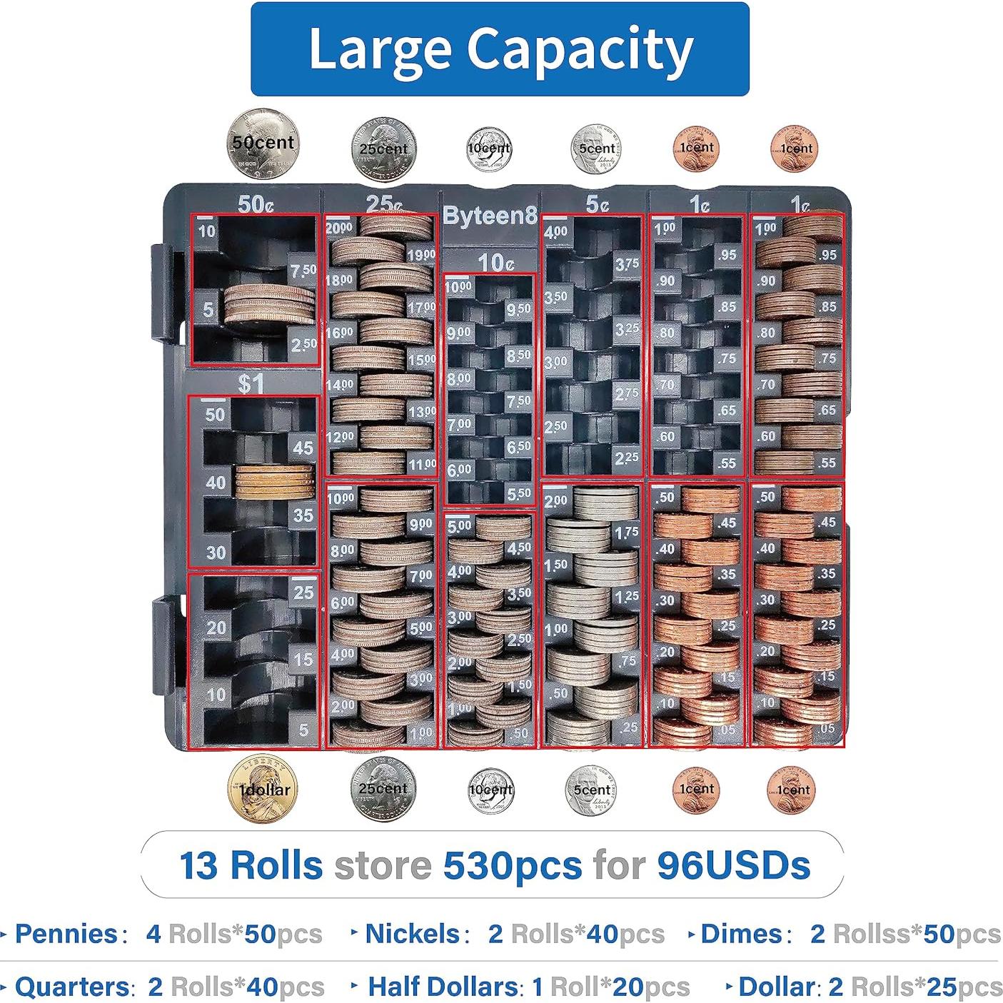Contador de Monedas Byteen8 con Tapa - Organizador 530 Piezas