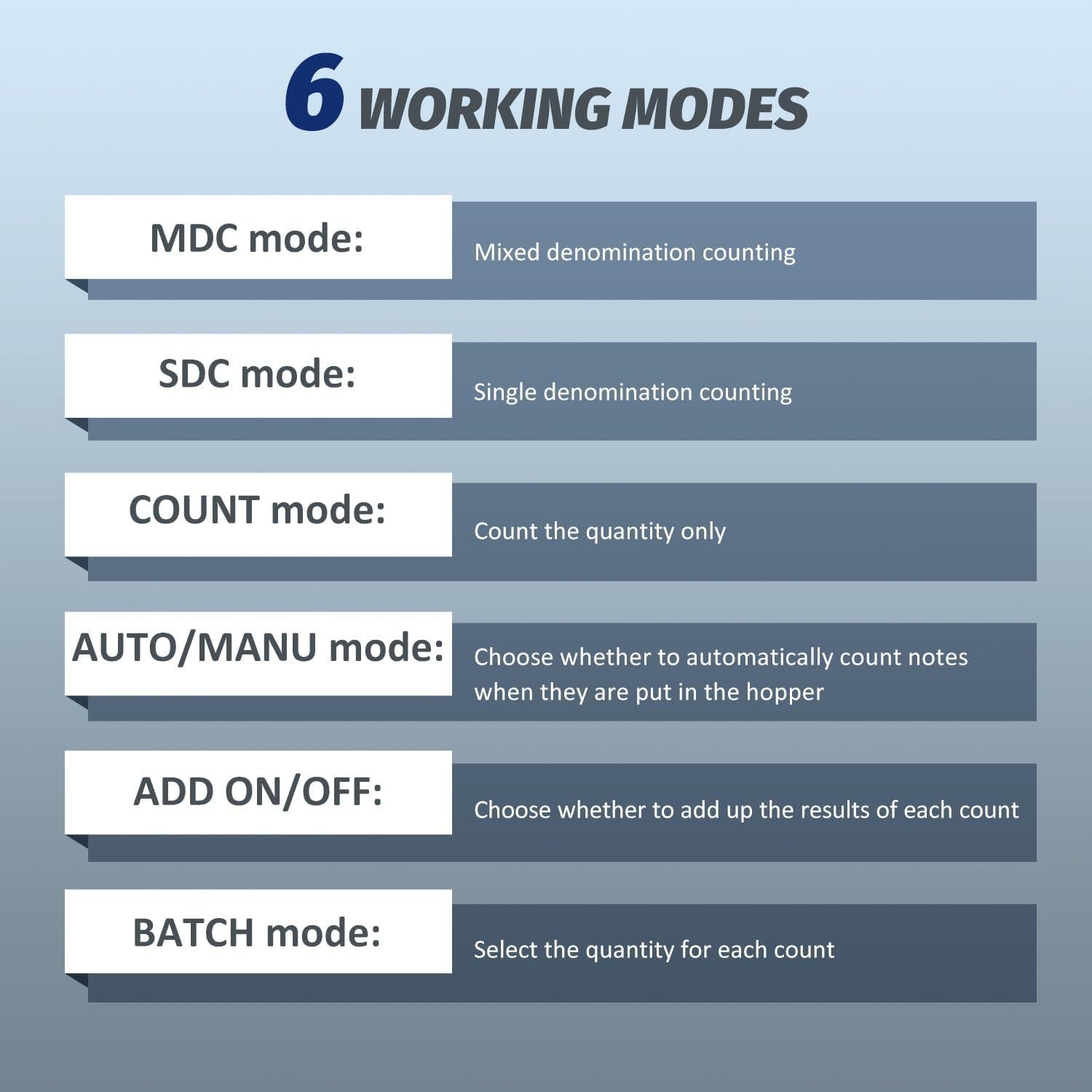 Contadora de Dinero Frifreego con Detección de Billetes Falsos