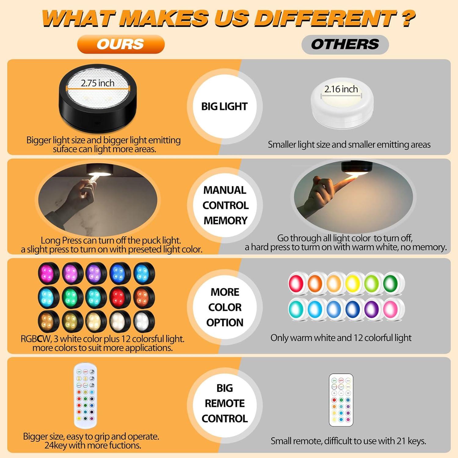 Luces Puck LED Onumii con Temporizador y Control Remoto - Paquete de 2