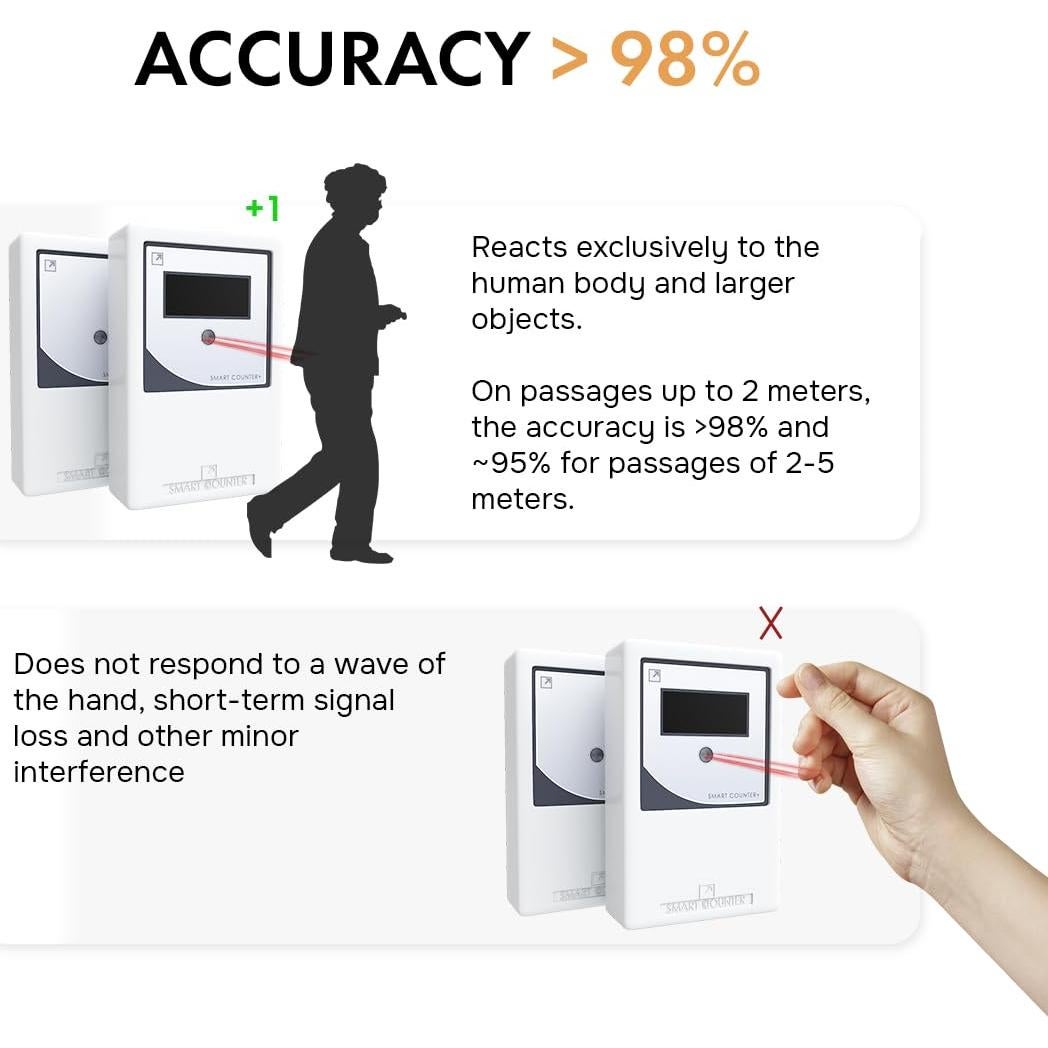 Contador de Personas Infrarrojo SmartCounter 21 - Precisión 98%