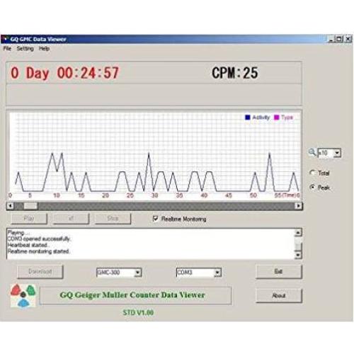 Contador Geiger GQ GMC-320 Plus Digital con Grabador de Datos