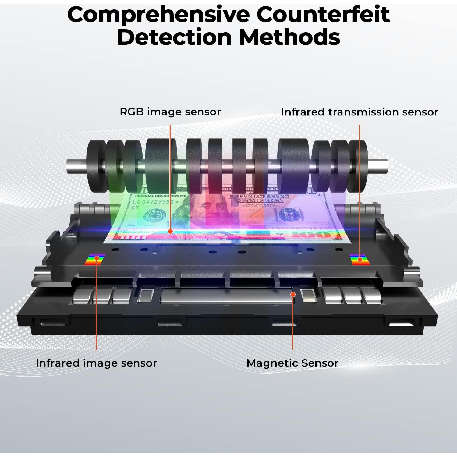 Contadora de Dinero MUNBYN IMC41 - Denominación Mixta, Detección CIS/UV/IR, 6.78 kg