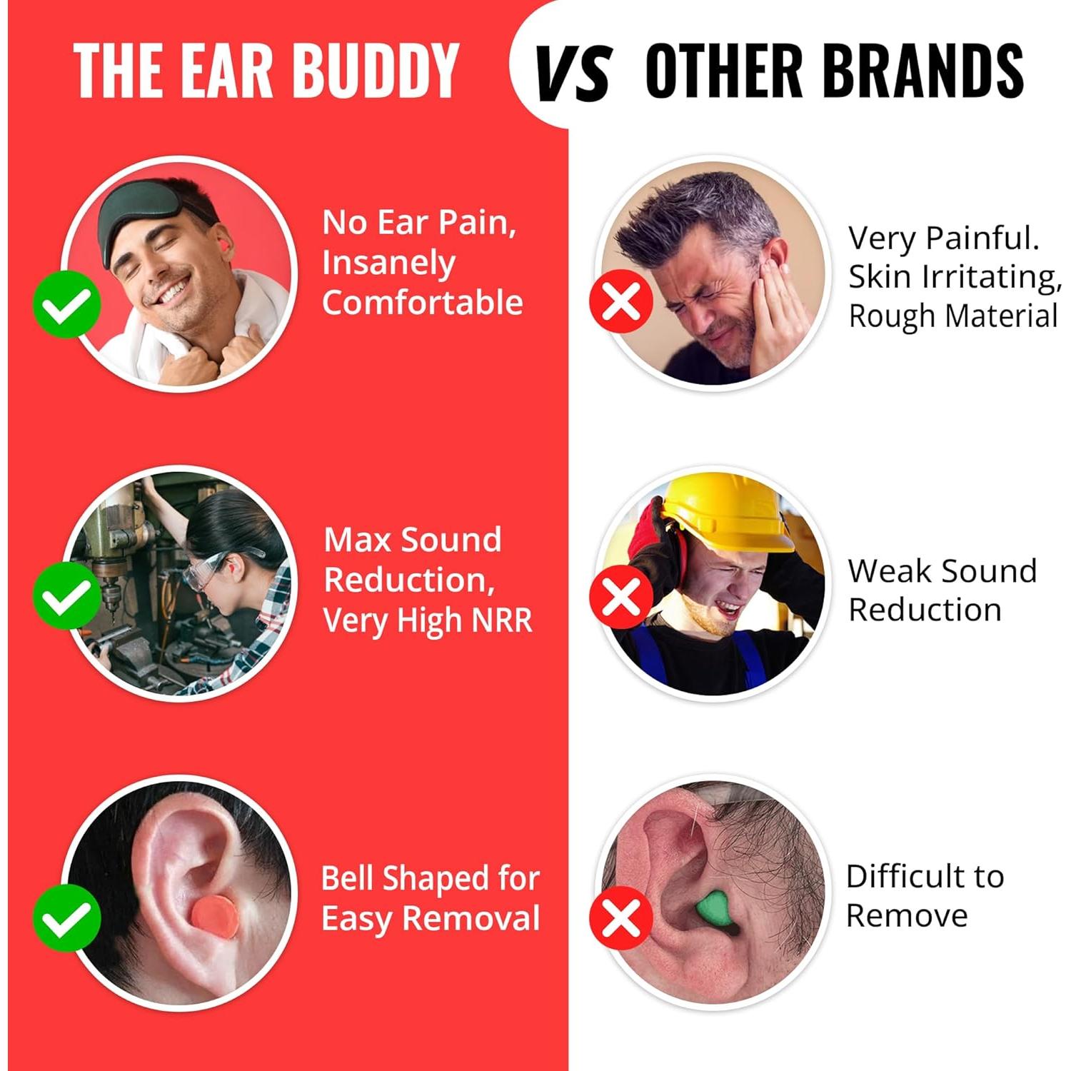 Tapones de Oídos Espuma Suave DealFisher 32dB 50 Pares