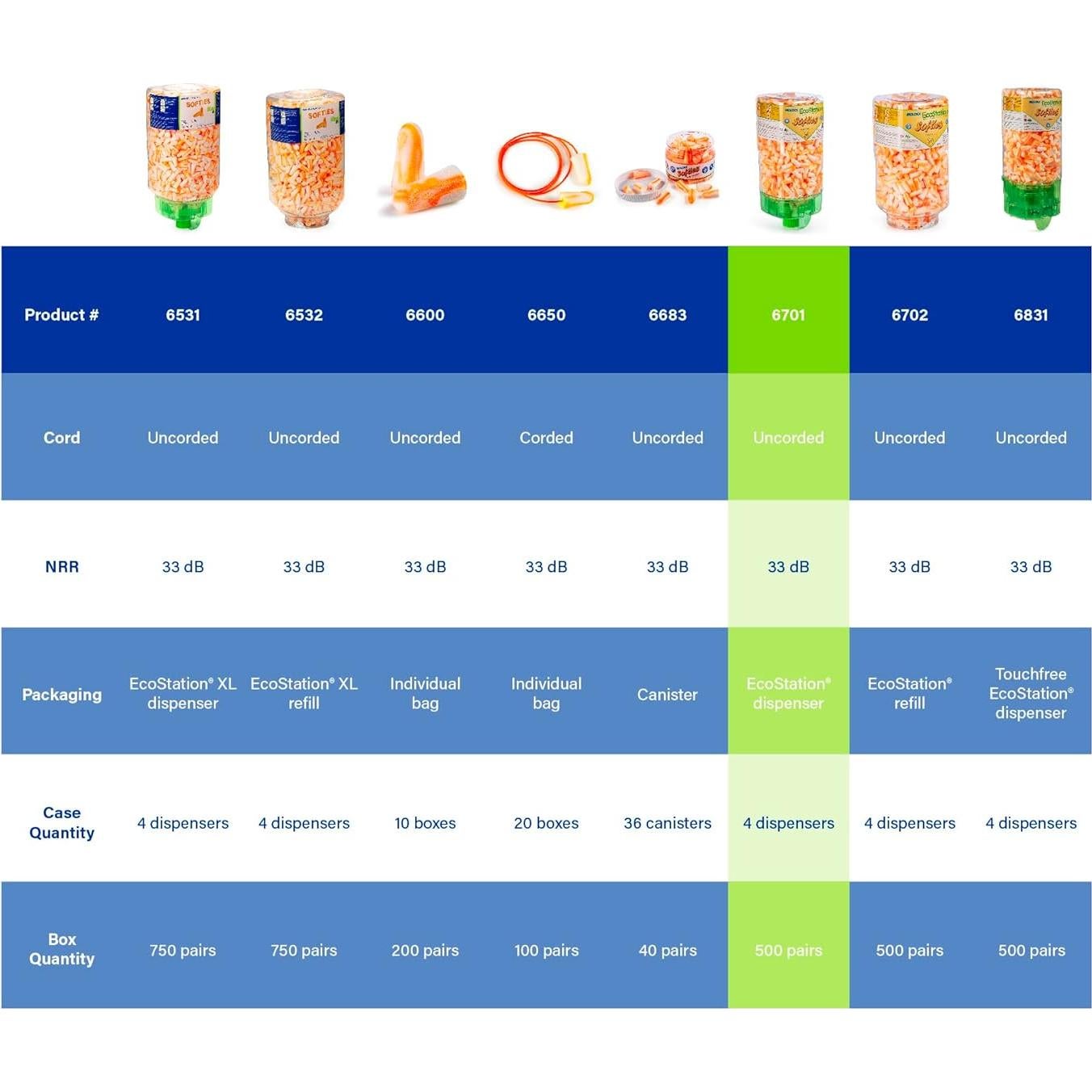 Dispensador de Tapones Moldex Softies 6701 NRR 33dB 500 Pares
