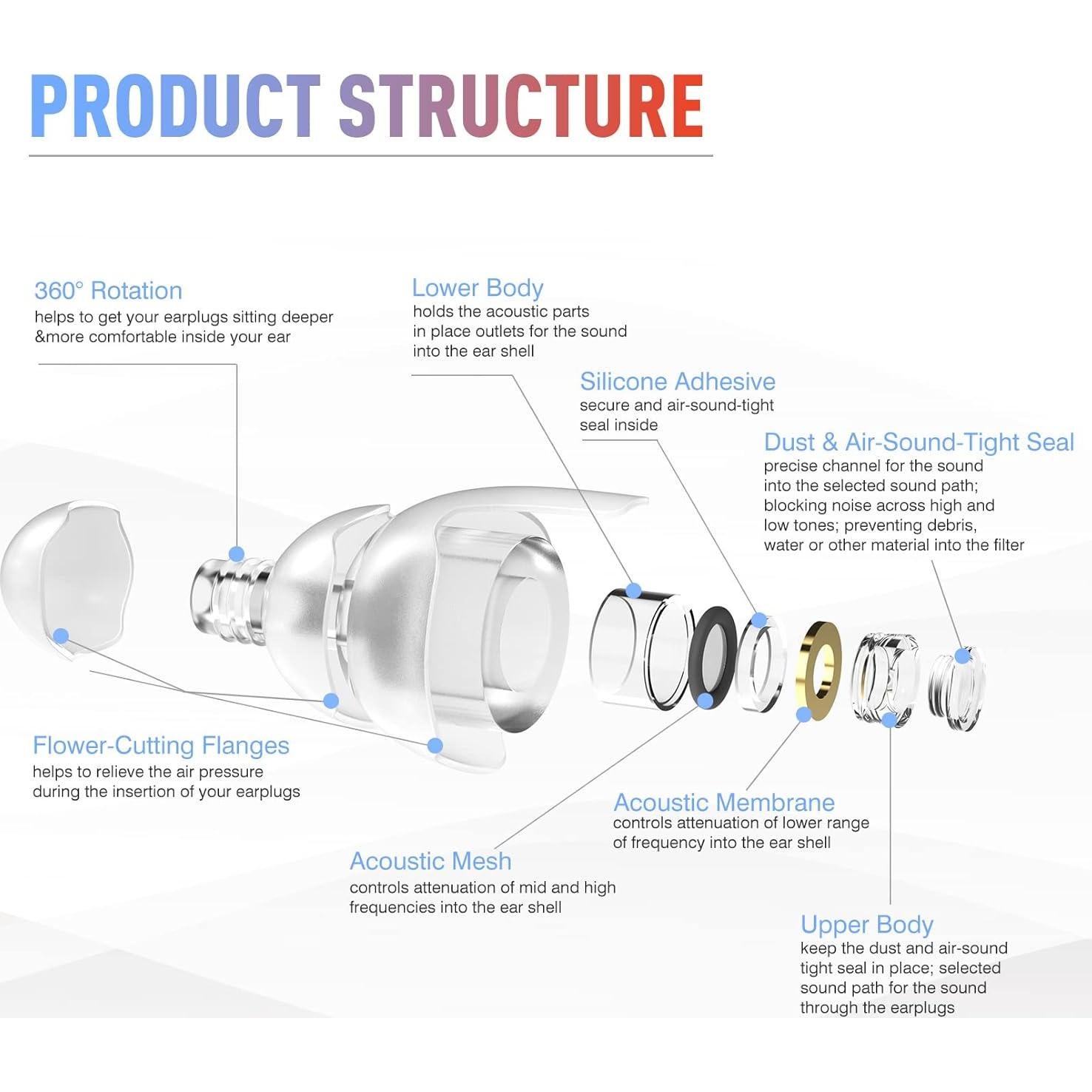 Tapones para Oídos Mumba Alta Fidelidad 25 dB Azul