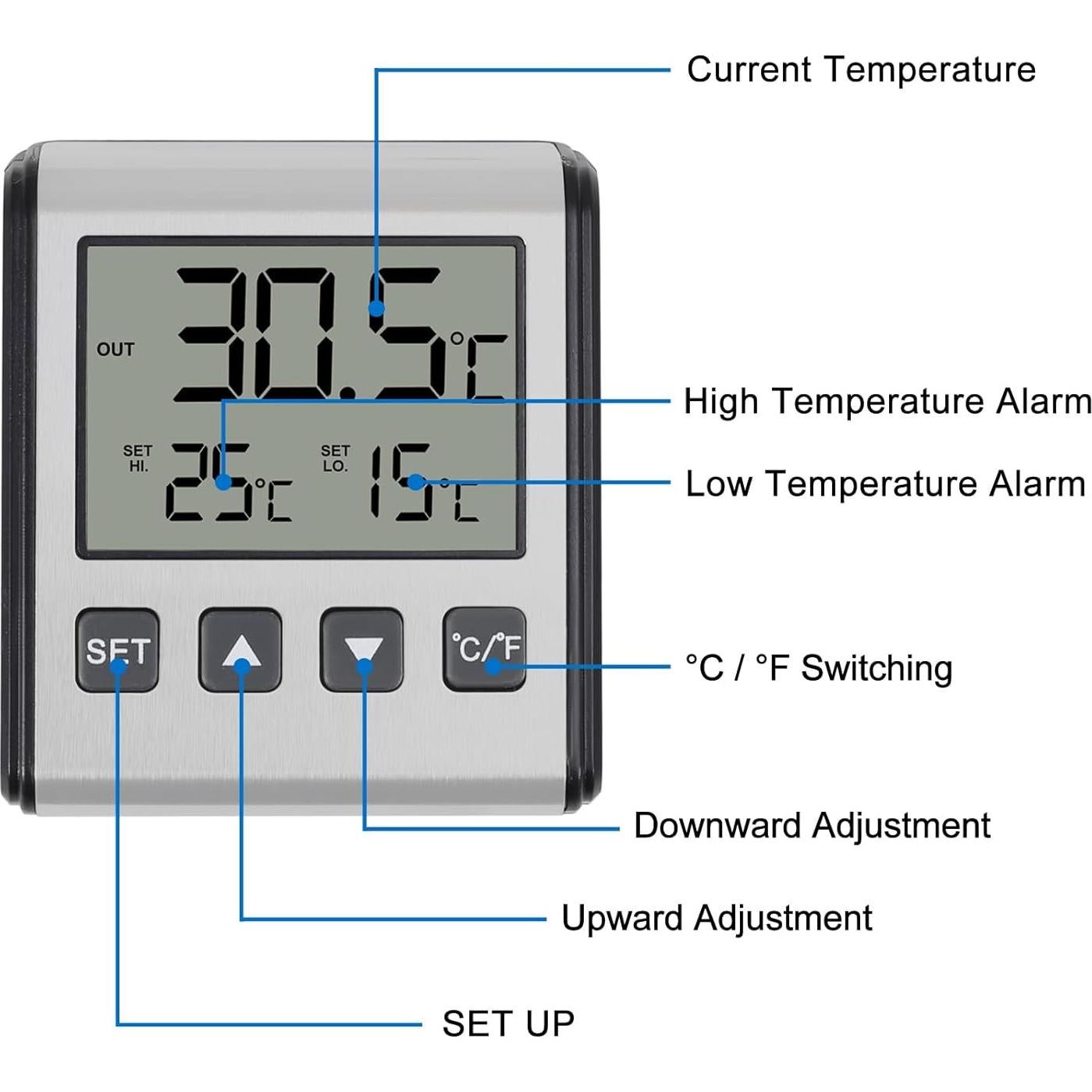 Termómetro Digital de Refrigerador 2pcs ACEIRMC Alarma LCD