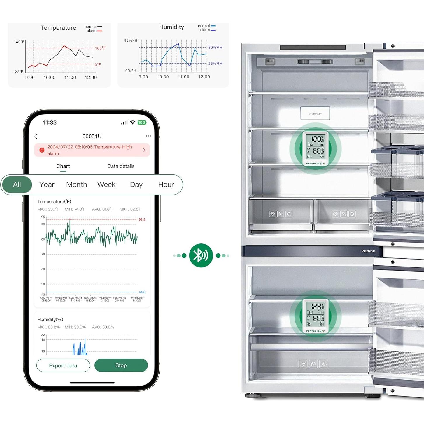 Registrador de Temperatura y Humedad Bluetooth Freshliance BlueTag TH20