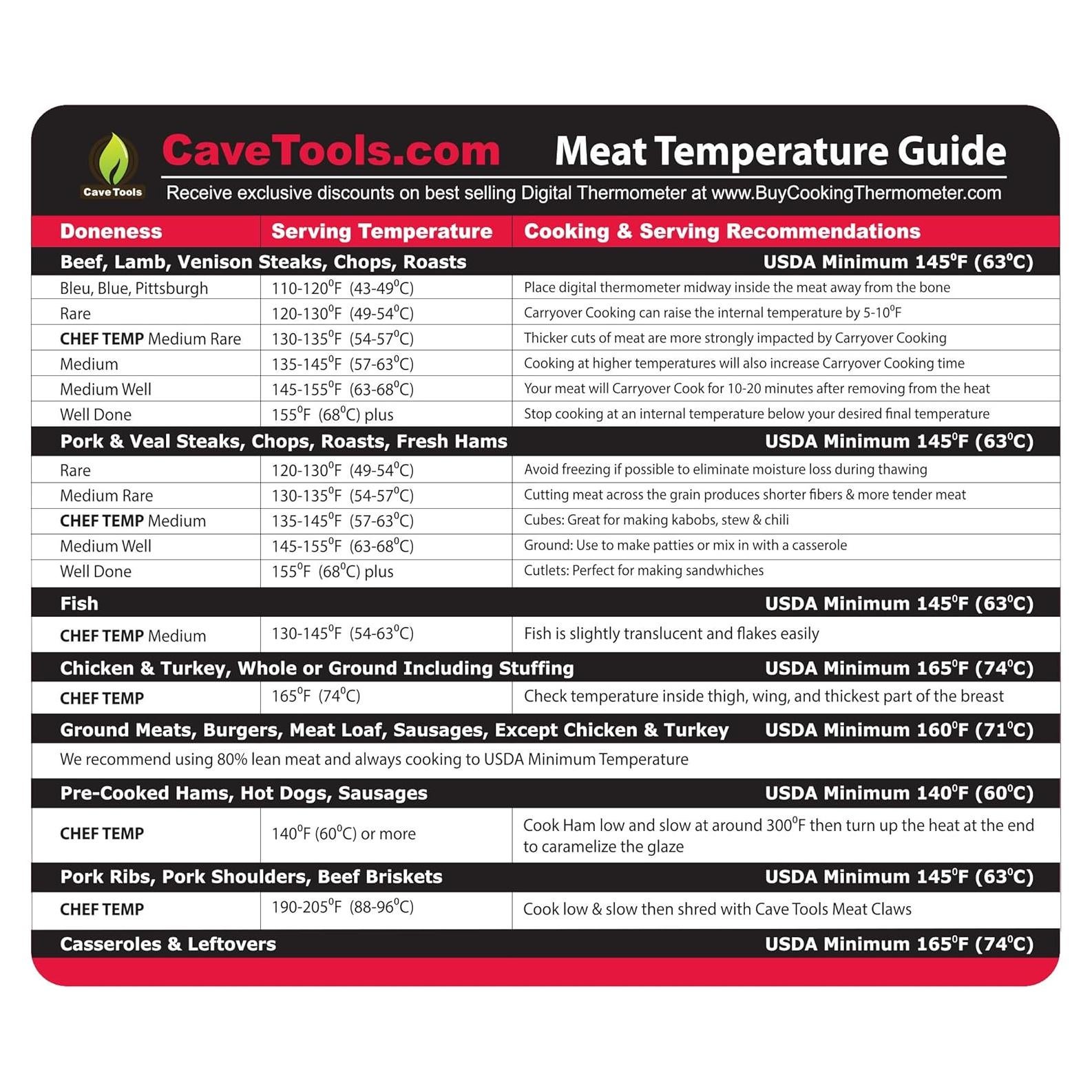 Guía de Temperatura de Carne Magnética Cave Tools - Pequeña