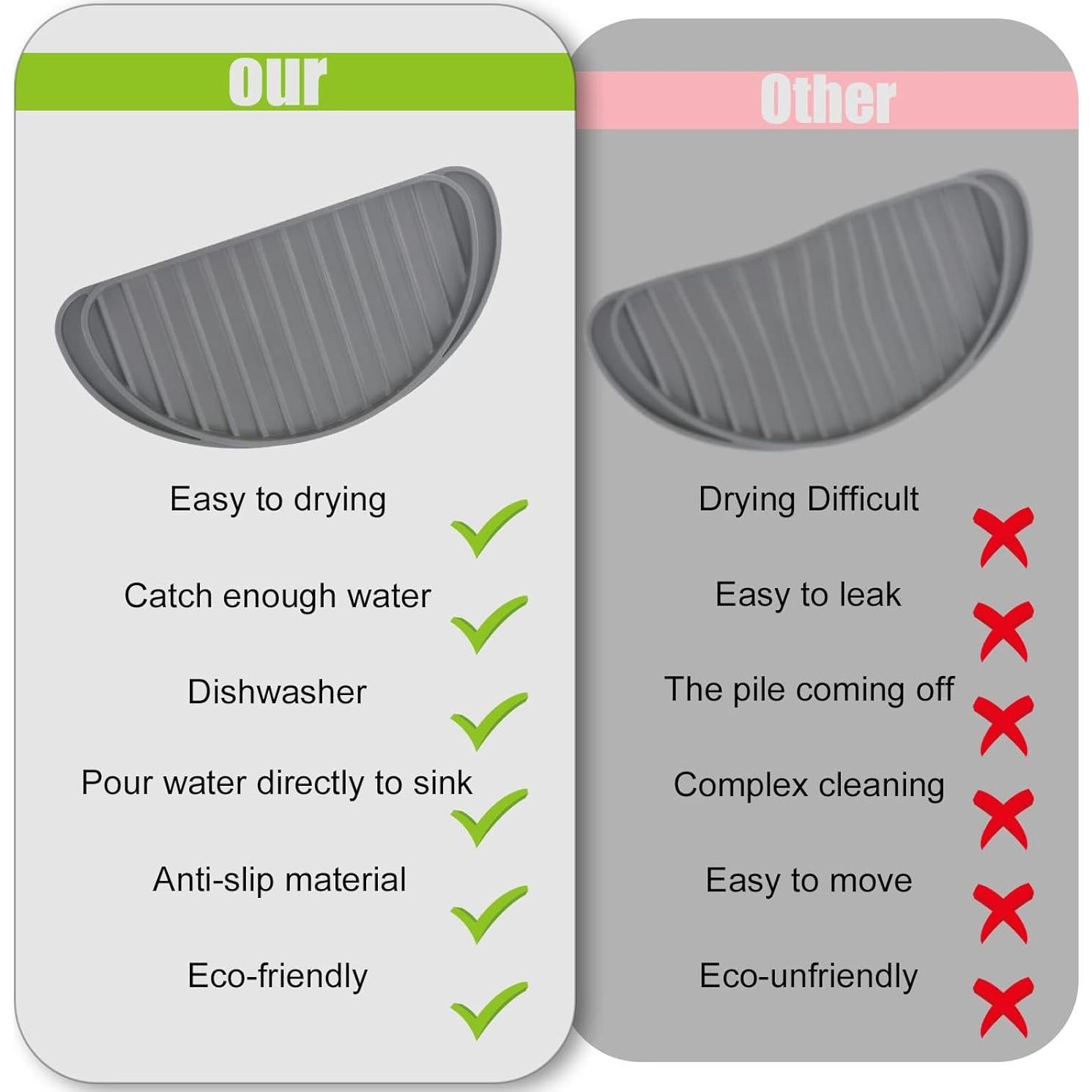Bandeja de Goteo de Silicona Antideslizante para Refrigerador
