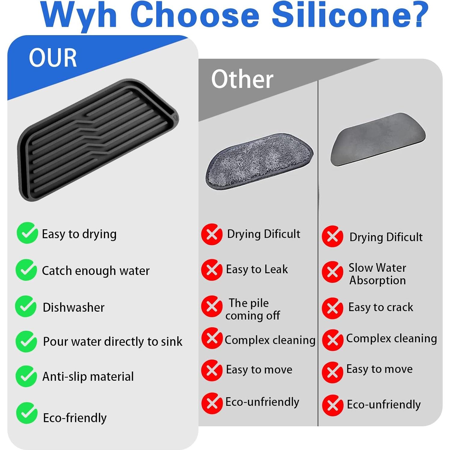 Bandeja de Goteo para Refrigerador Qivine 20.5x8.3cm Silicona