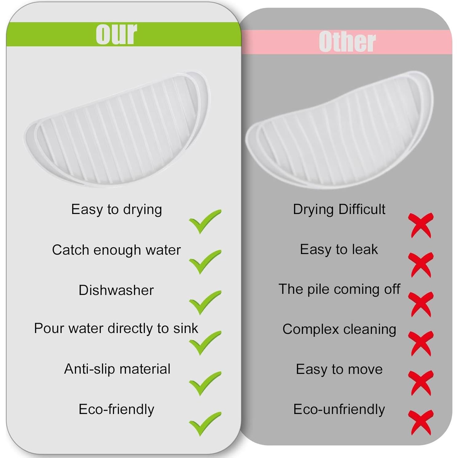 Bandeja de Goteo para Refrigerador Silicona Antideslizante 80g