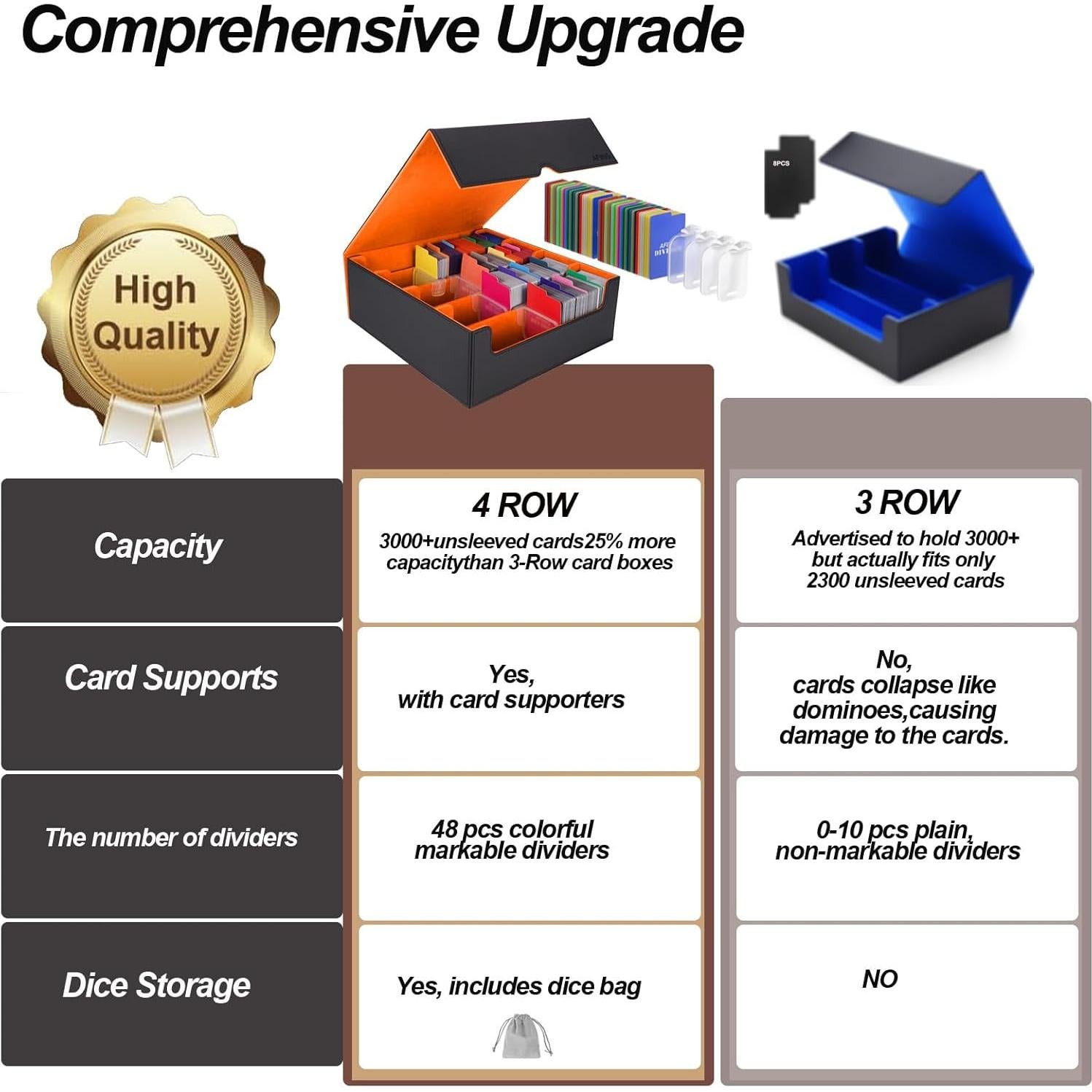 Caja de Almacenamiento de Cartas AFIING 4 Filas 3200+