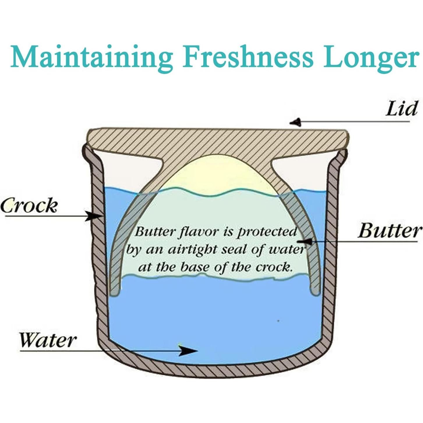 Crock para Mantequilla de Cerámica Roja Jinz 239g con Tapa